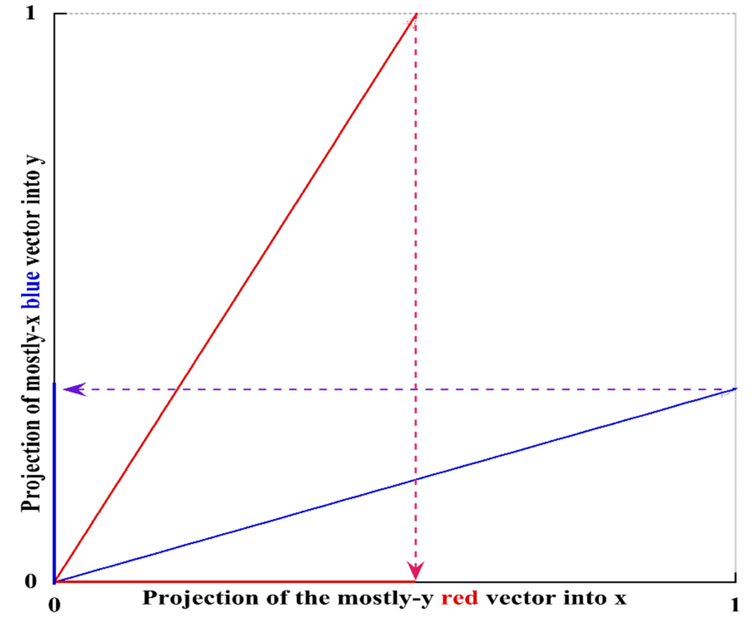 Psych 04 00034 g008 Psych 04 00034 g008