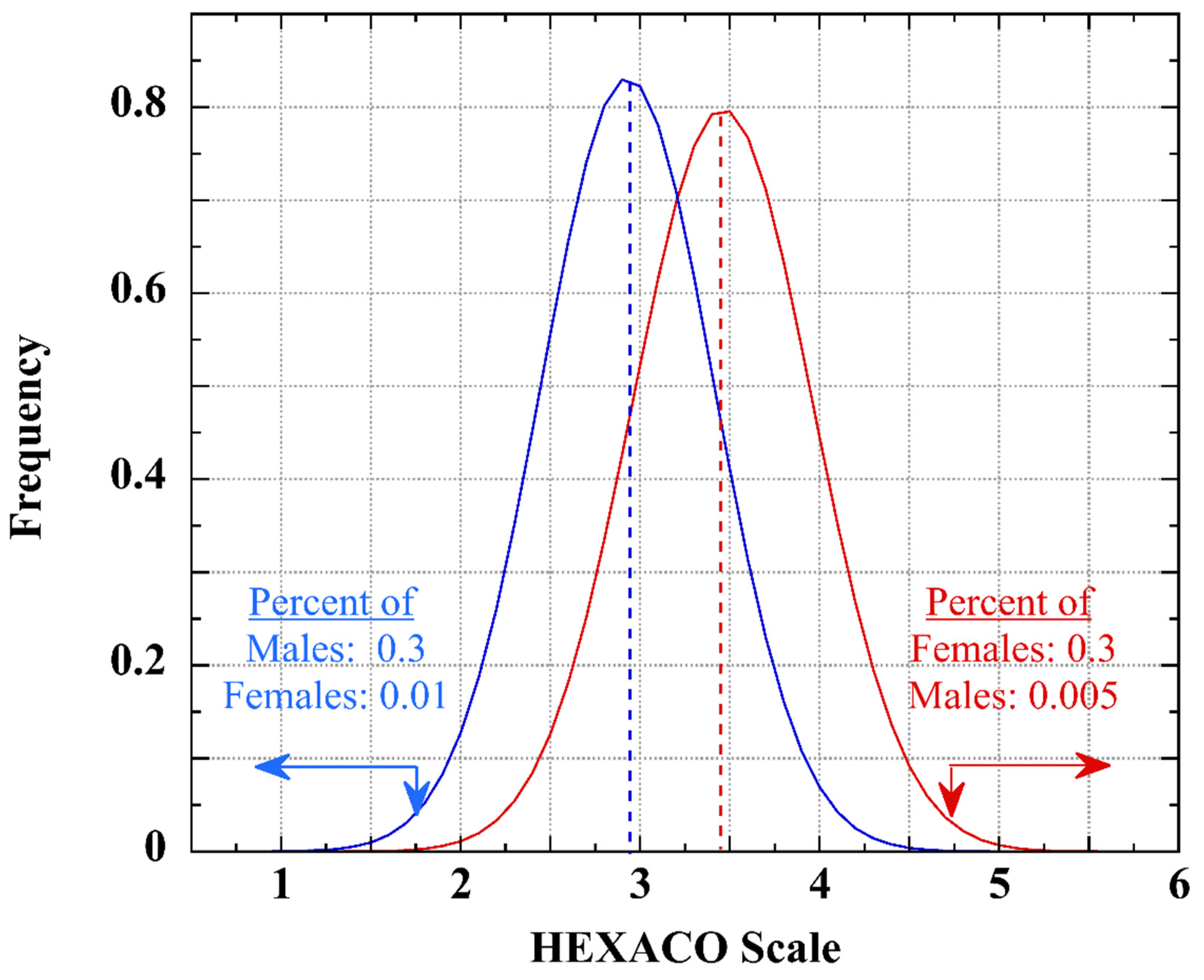 Psych 04 00034 g009 Psych 04 00034 g009
