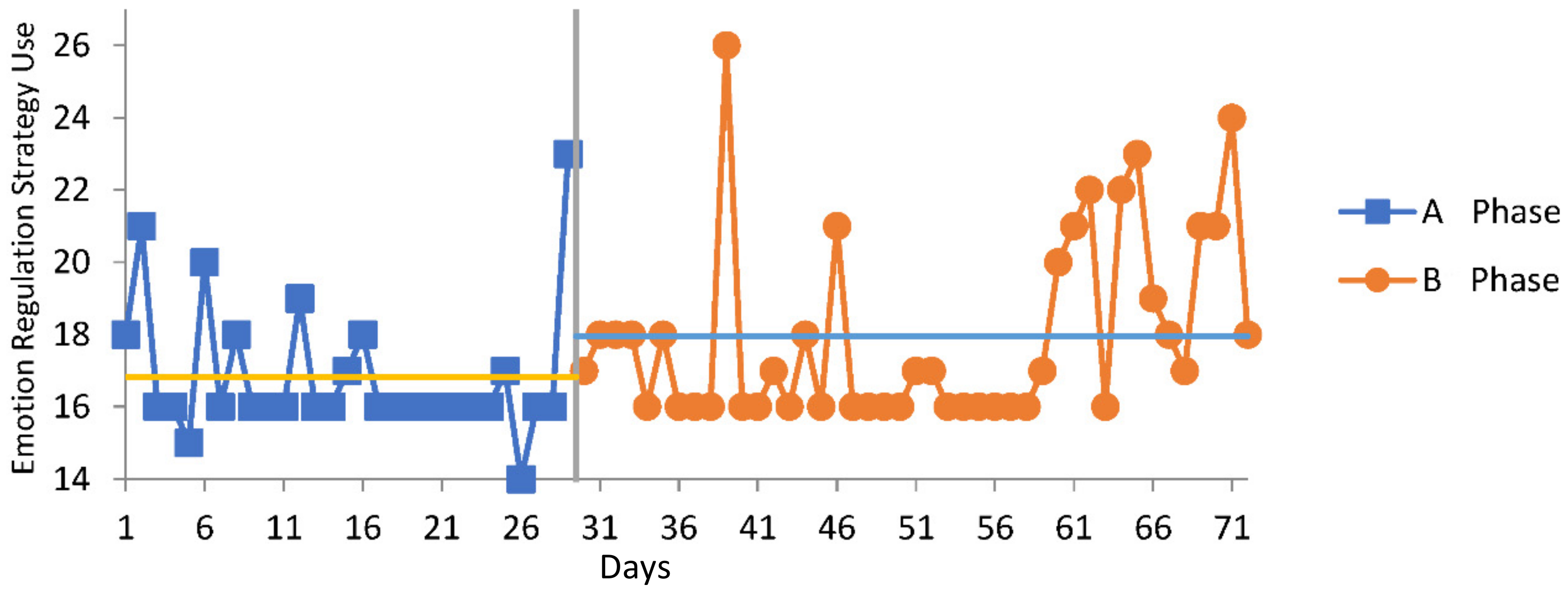 An exploratory study on adolescents' experiences of using ICQ (I