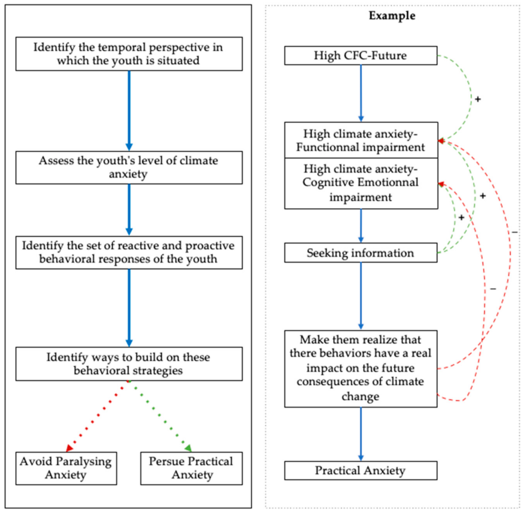 Psych 04 00043 g004 550