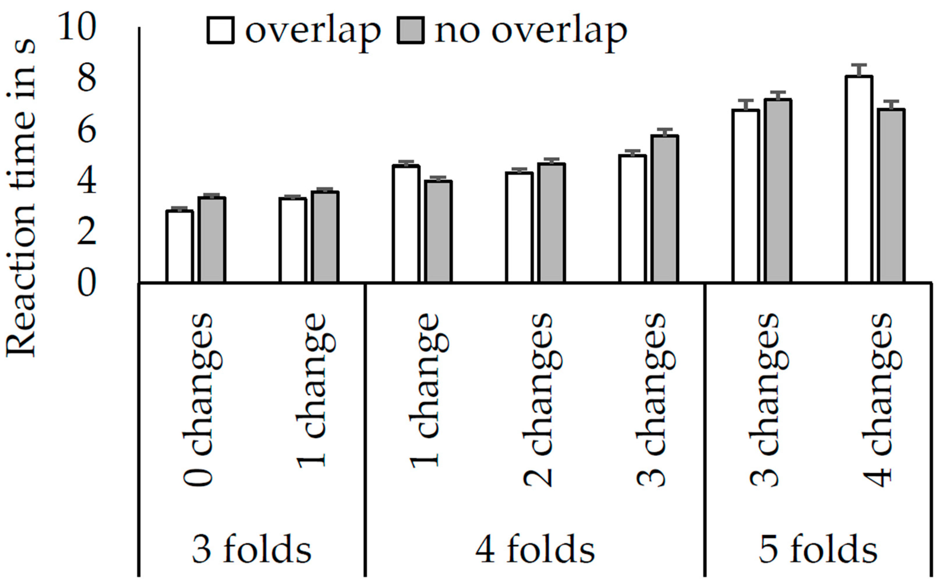 Psych 05 00002 g002 Psych 05 00002 g002
