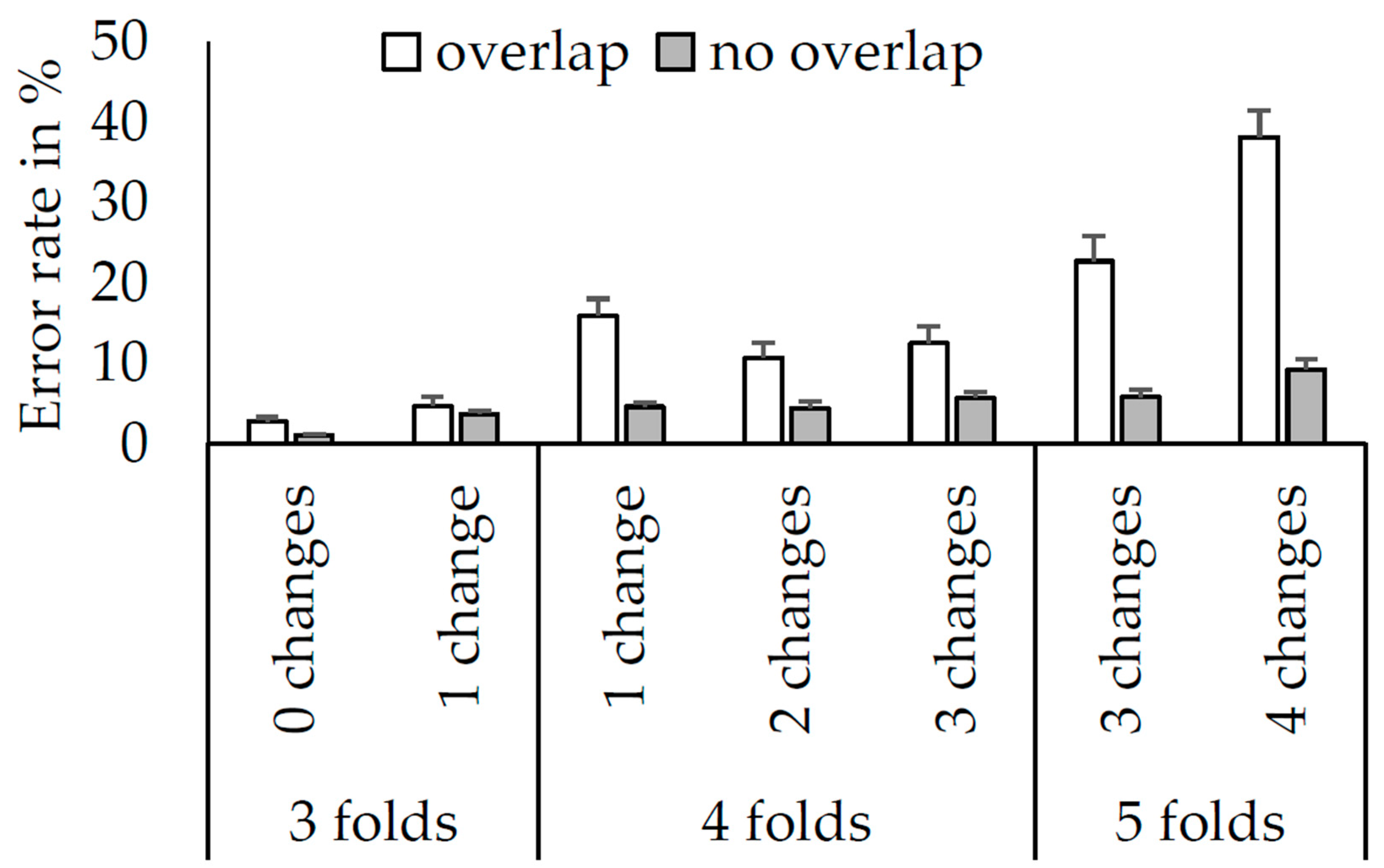 Psych 05 00002 g003 Psych 05 00002 g003