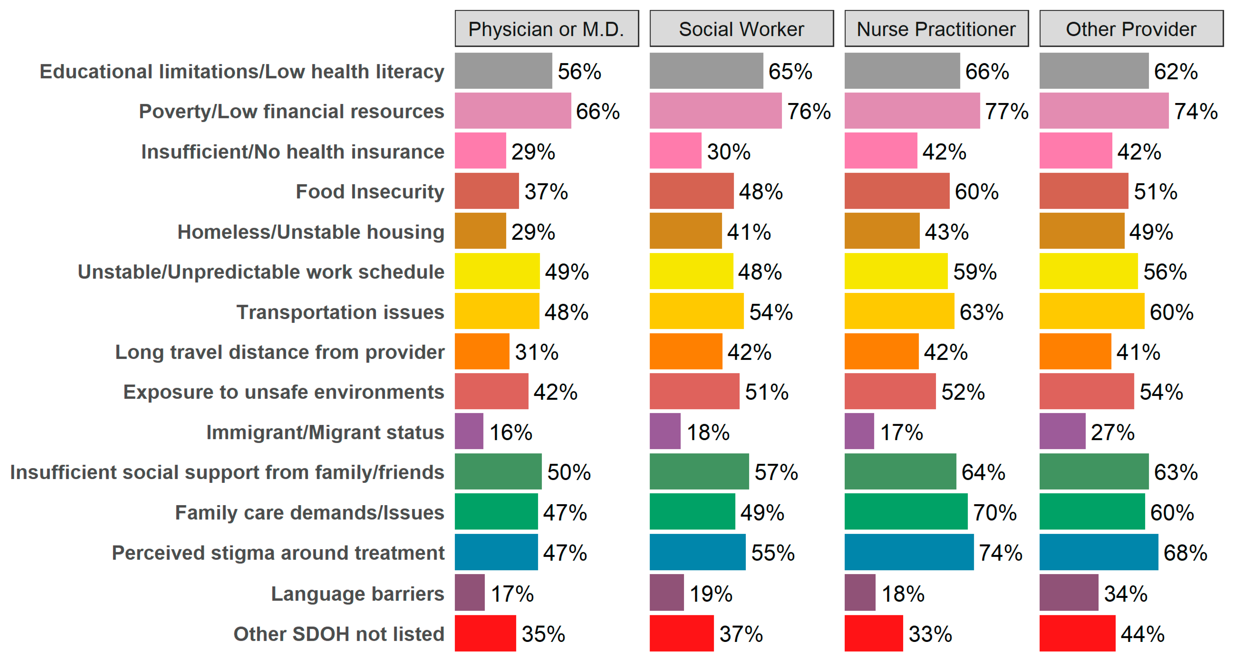 Psych 05 00007 g002 Psych 05 00007 g002