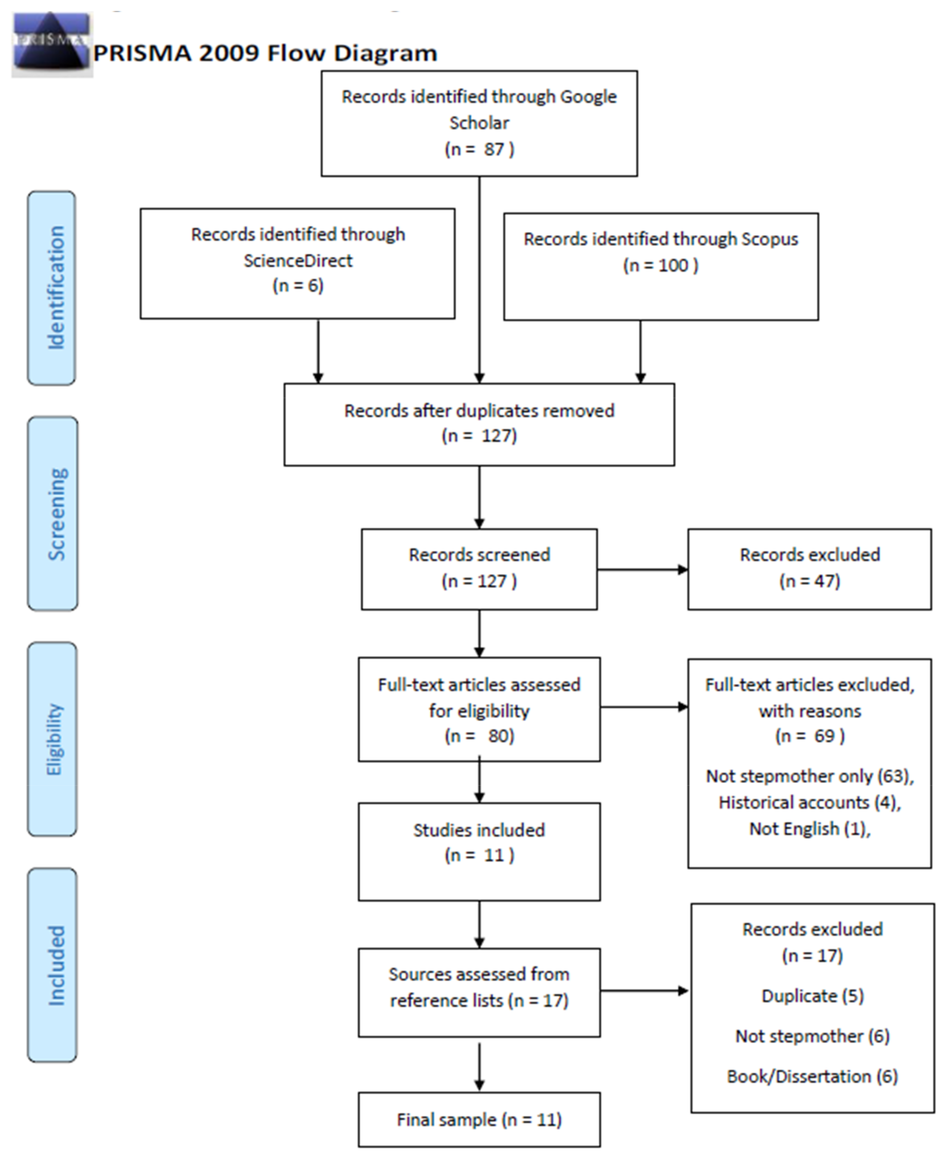 Psych 05 00016 g001 Psych 05 00016 g001
