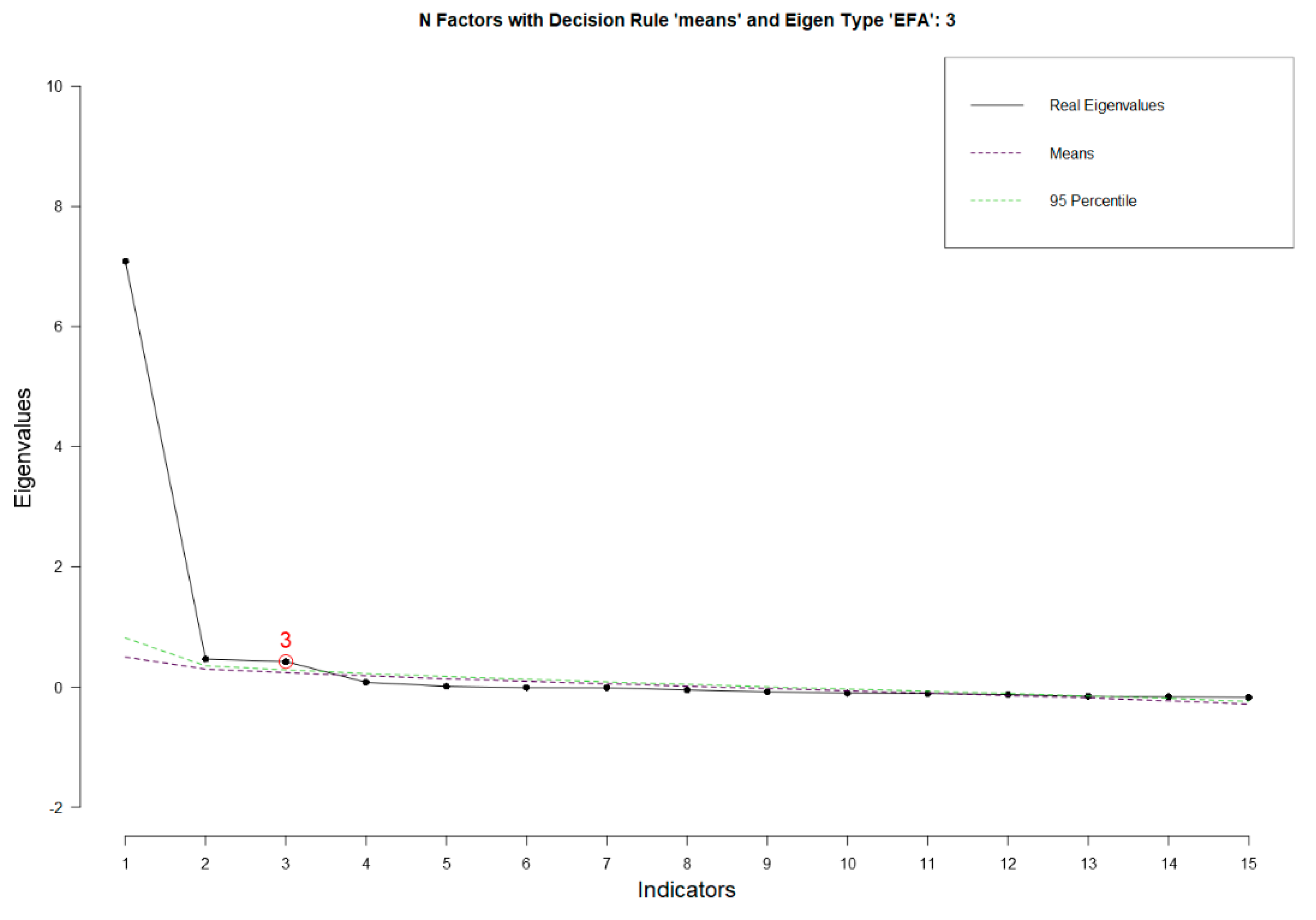 Psych 05 00022 g001 Psych 05 00022 g001