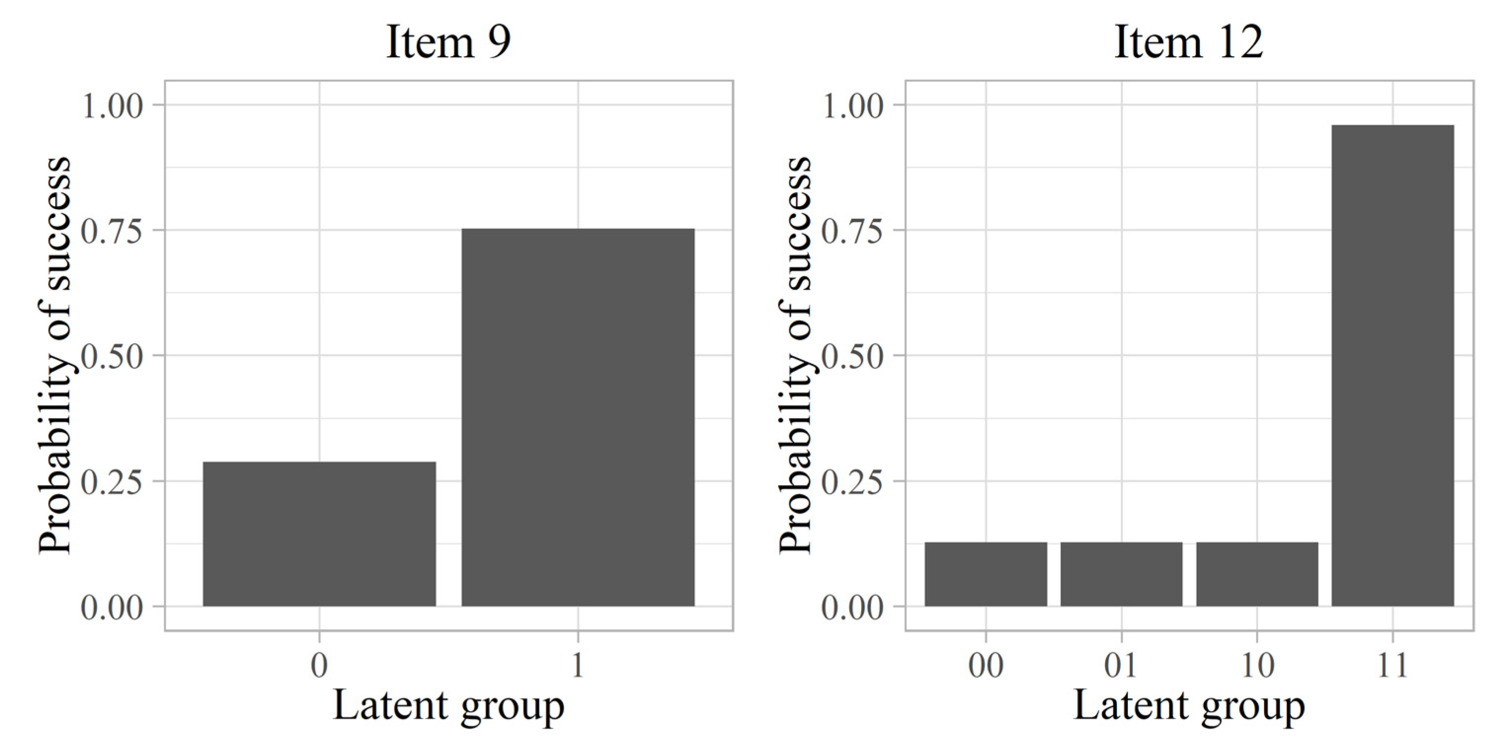 Psych 05 00023 g001 Psych 05 00023 g001