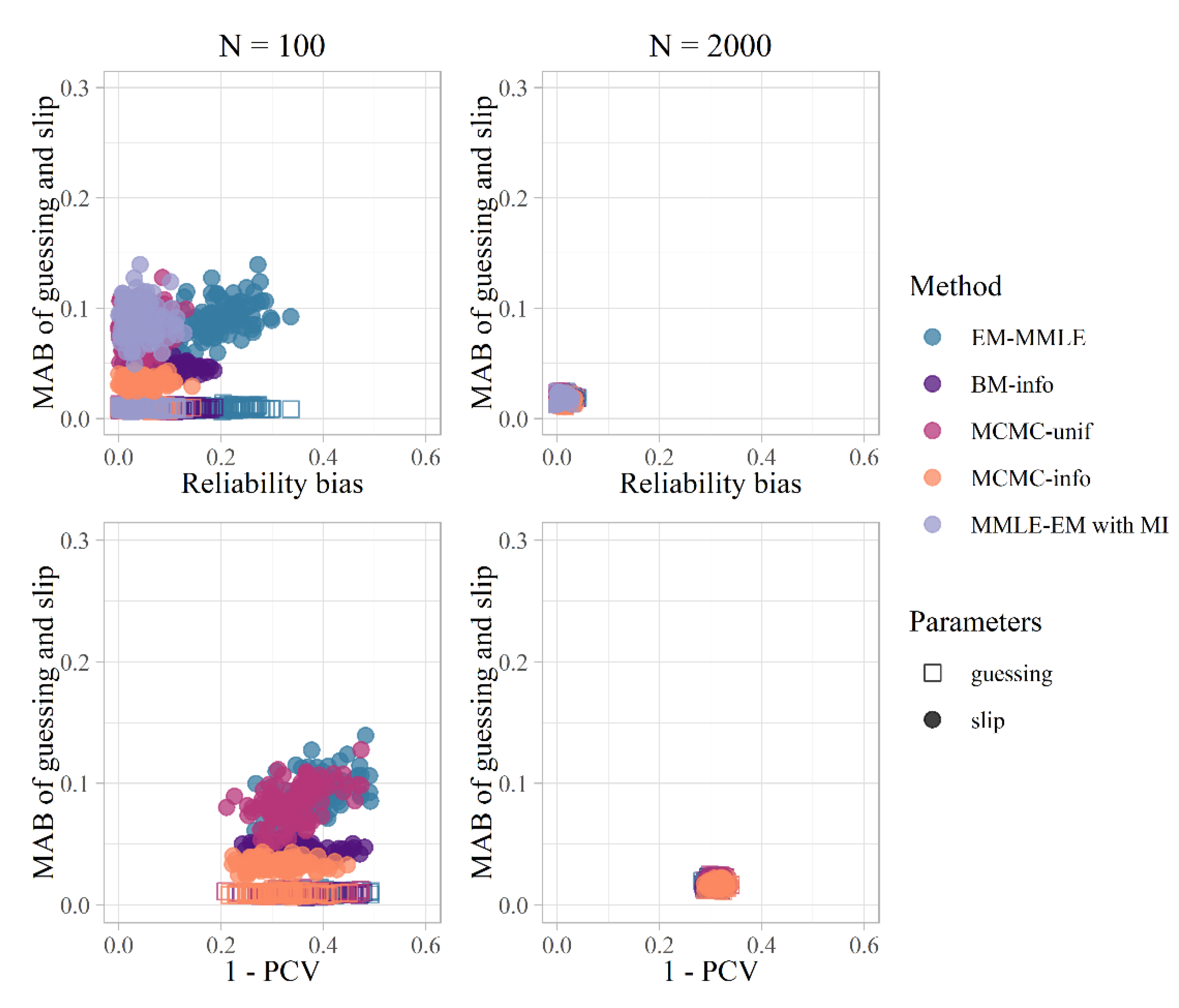 Psych 05 00023 g002 Psych 05 00023 g002