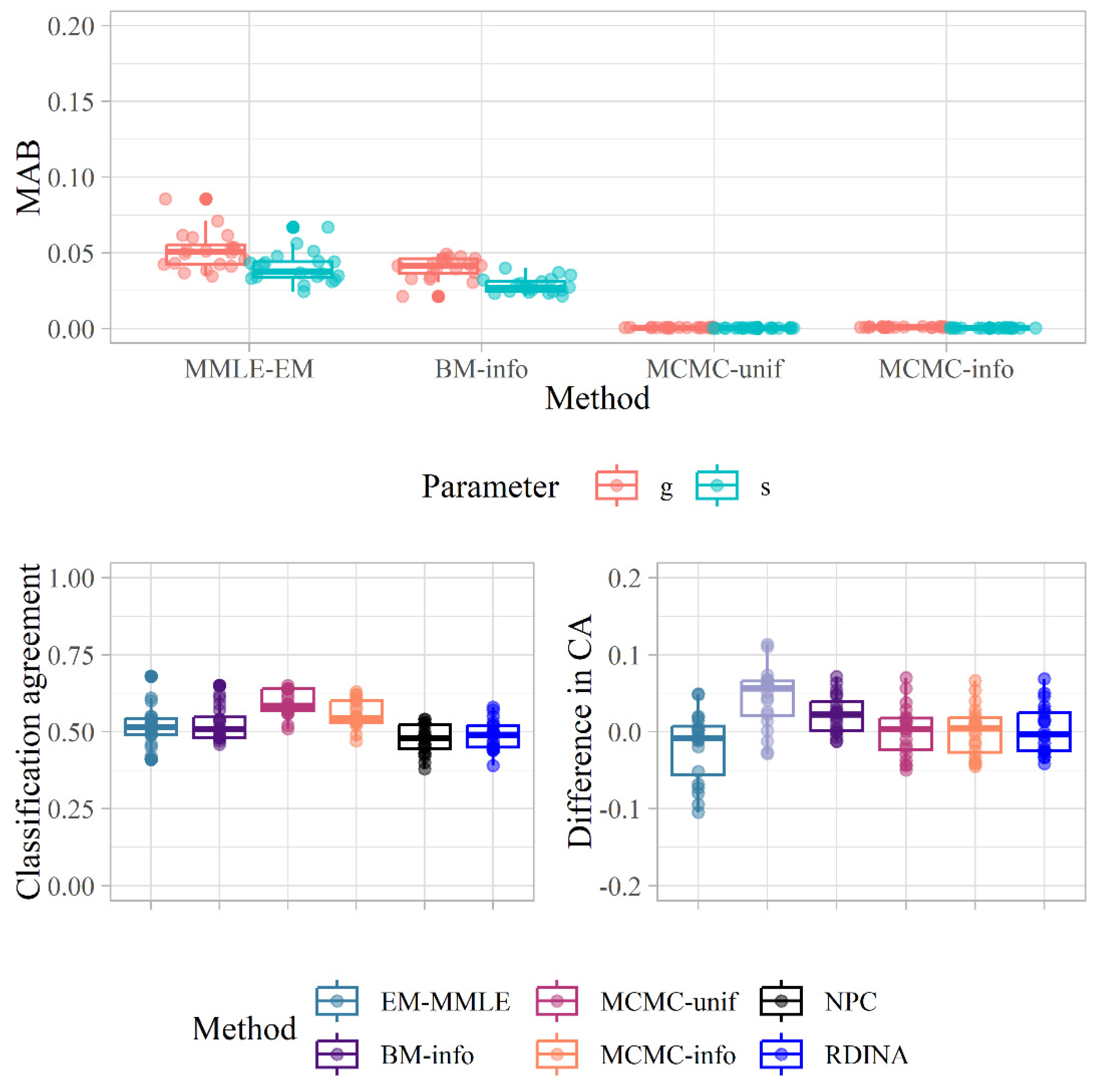 Psych 05 00023 g003 Psych 05 00023 g003
