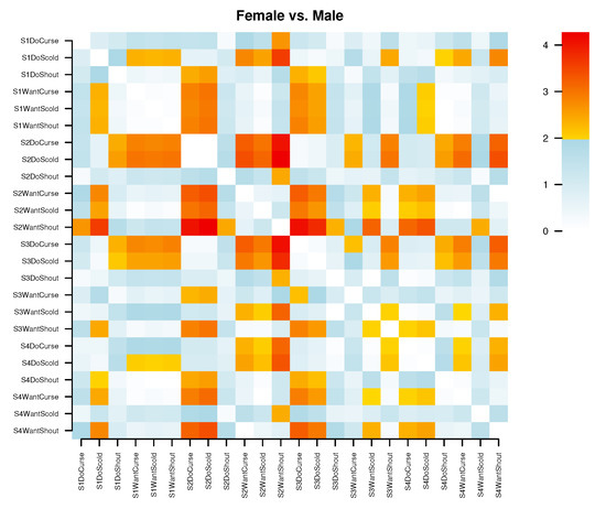 dexter: An R Package to Manage and Analyze Test Data