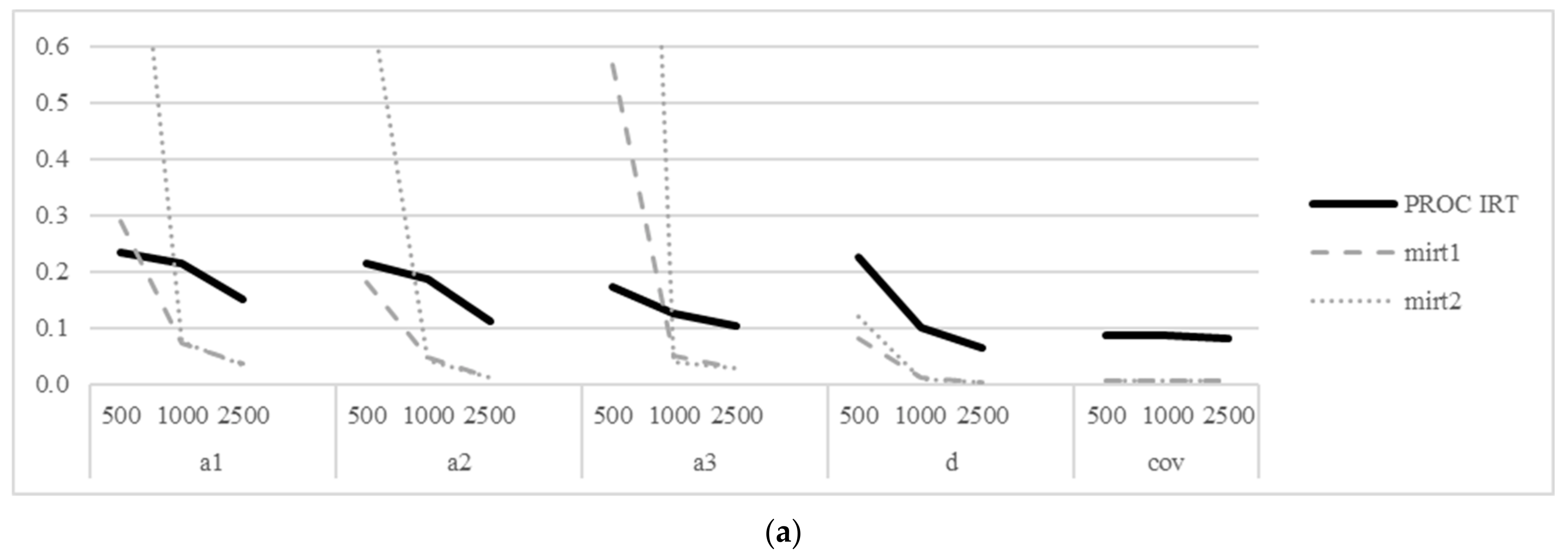 Psych 05 00028 g002a Psych 05 00028 g002a