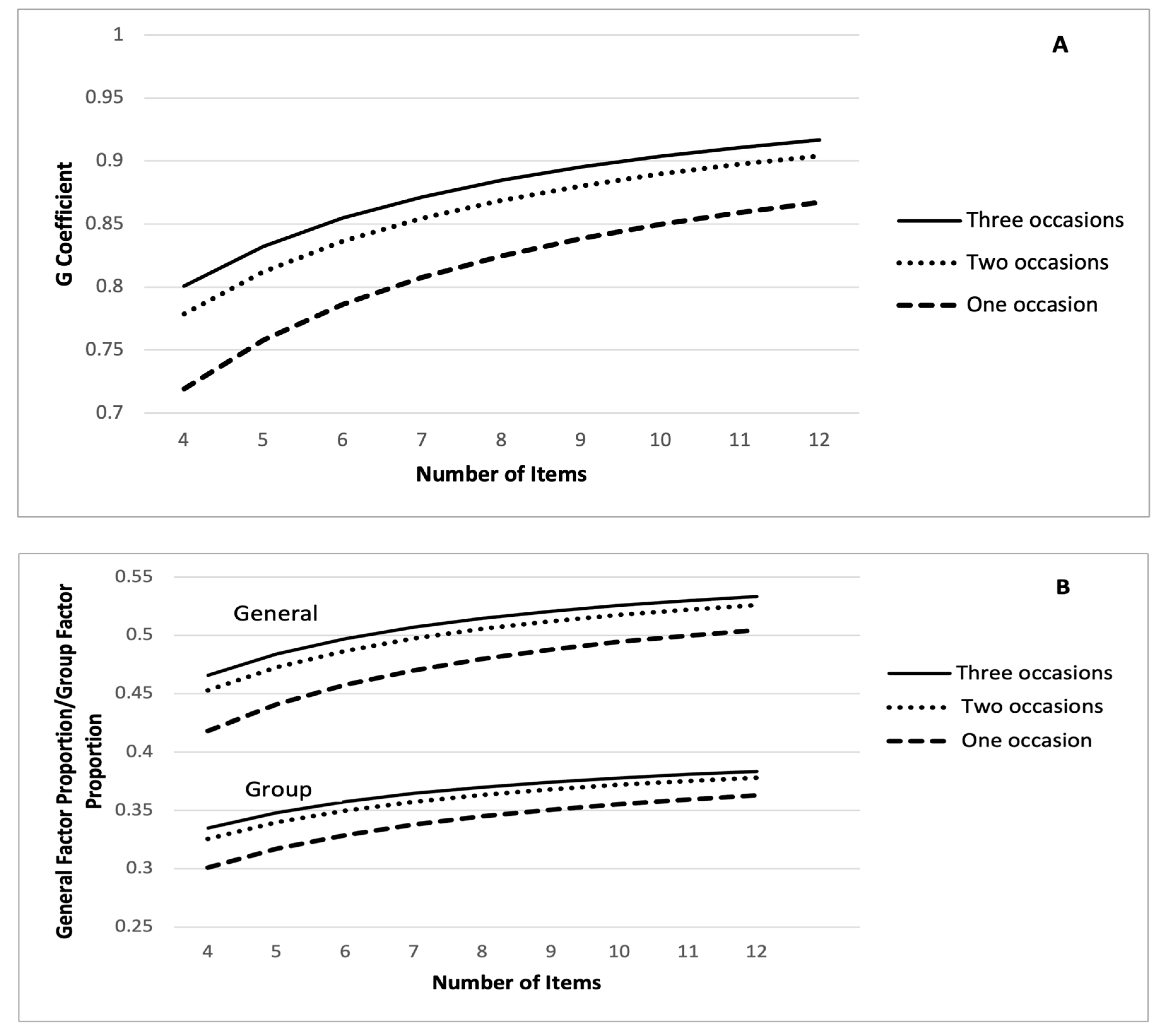 Psych 05 00036 g002a