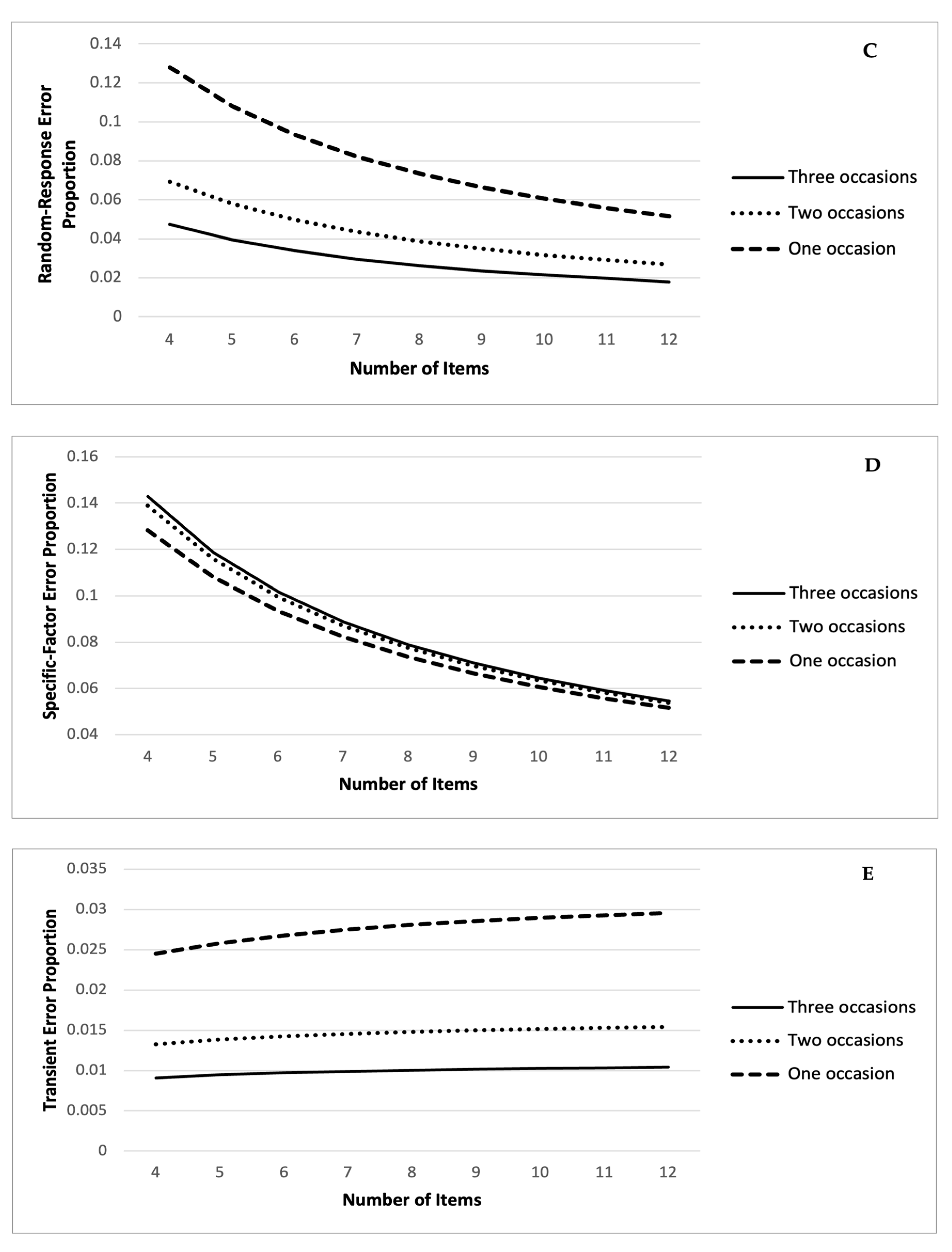 Psych 05 00036 g002b