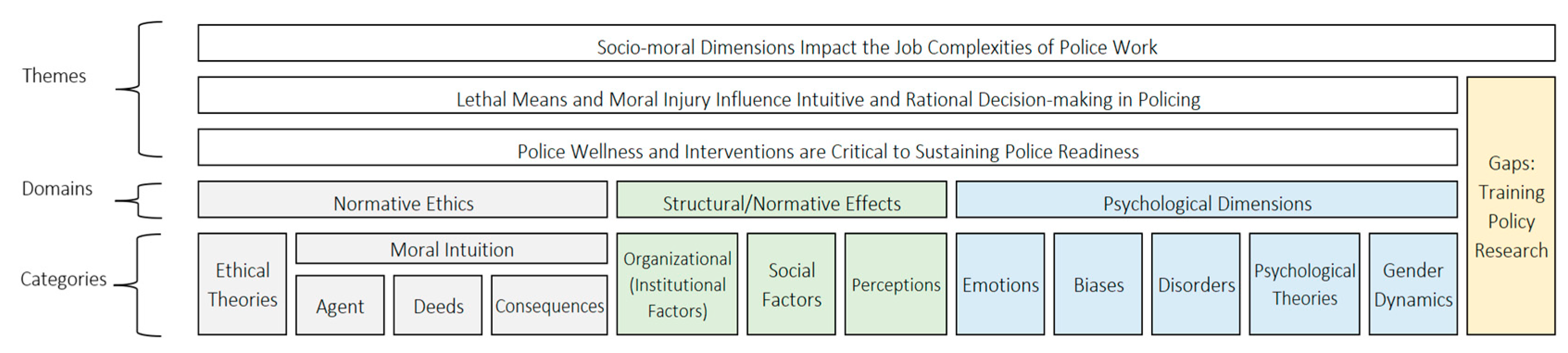 Psych 05 00037 g002 Psych 05 00037 g002