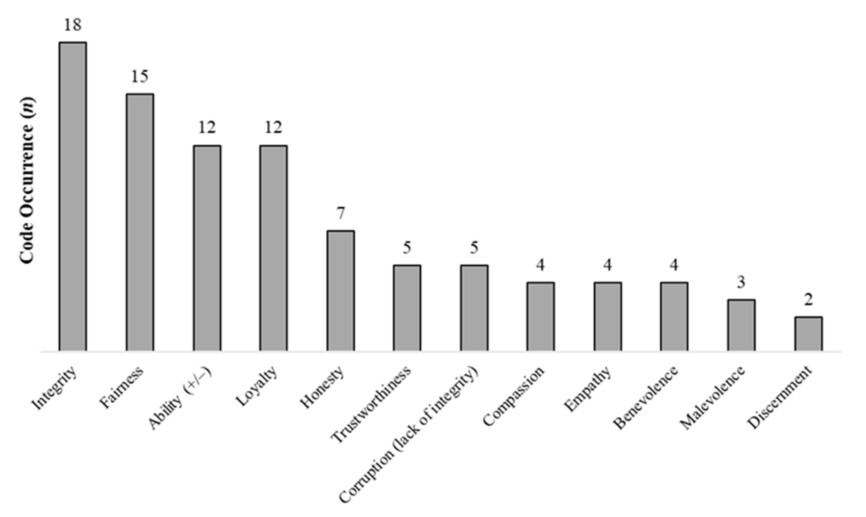 Psych 05 00037 g005 Psych 05 00037 g005