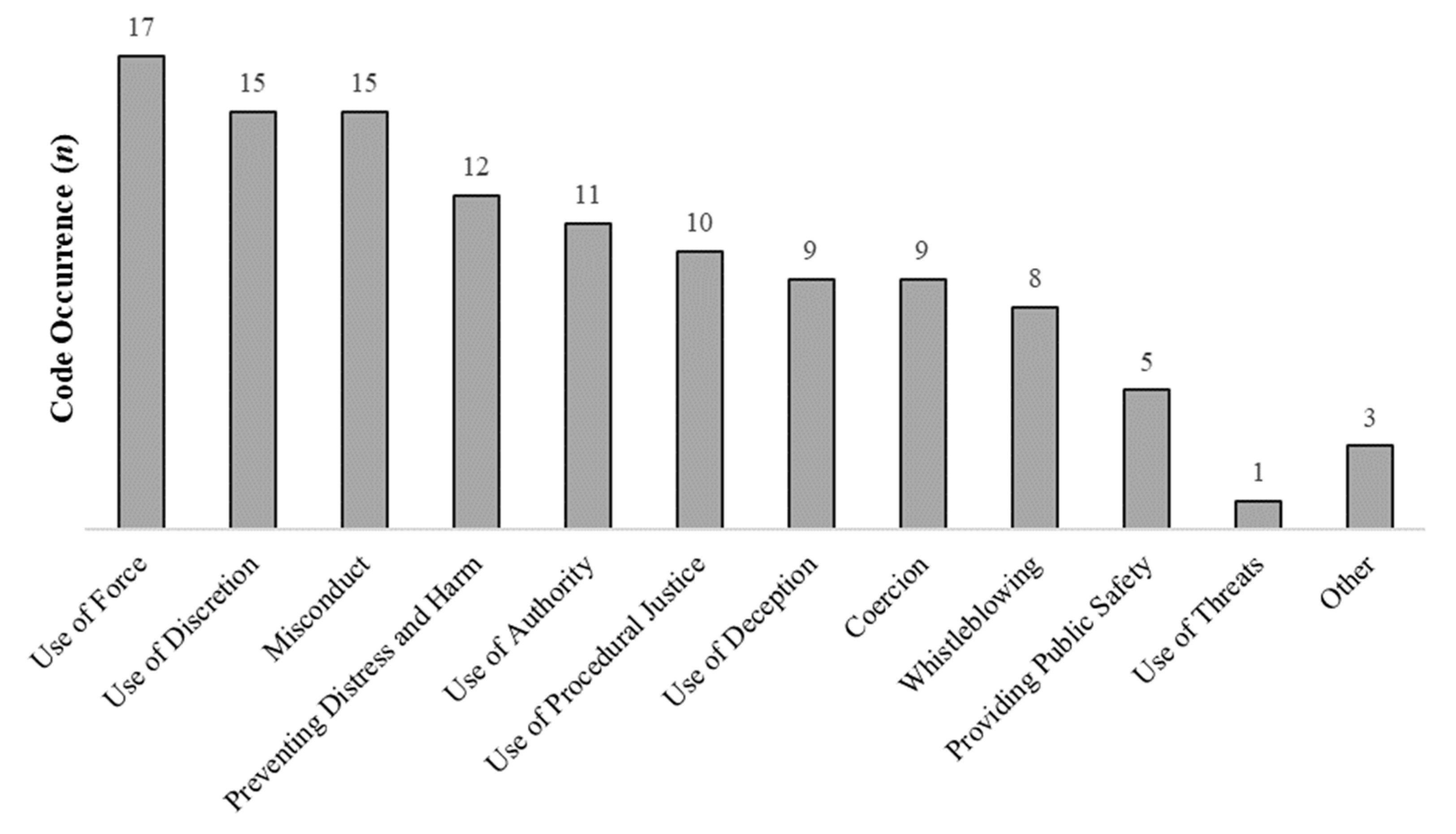 Psych 05 00037 g006 Psych 05 00037 g006