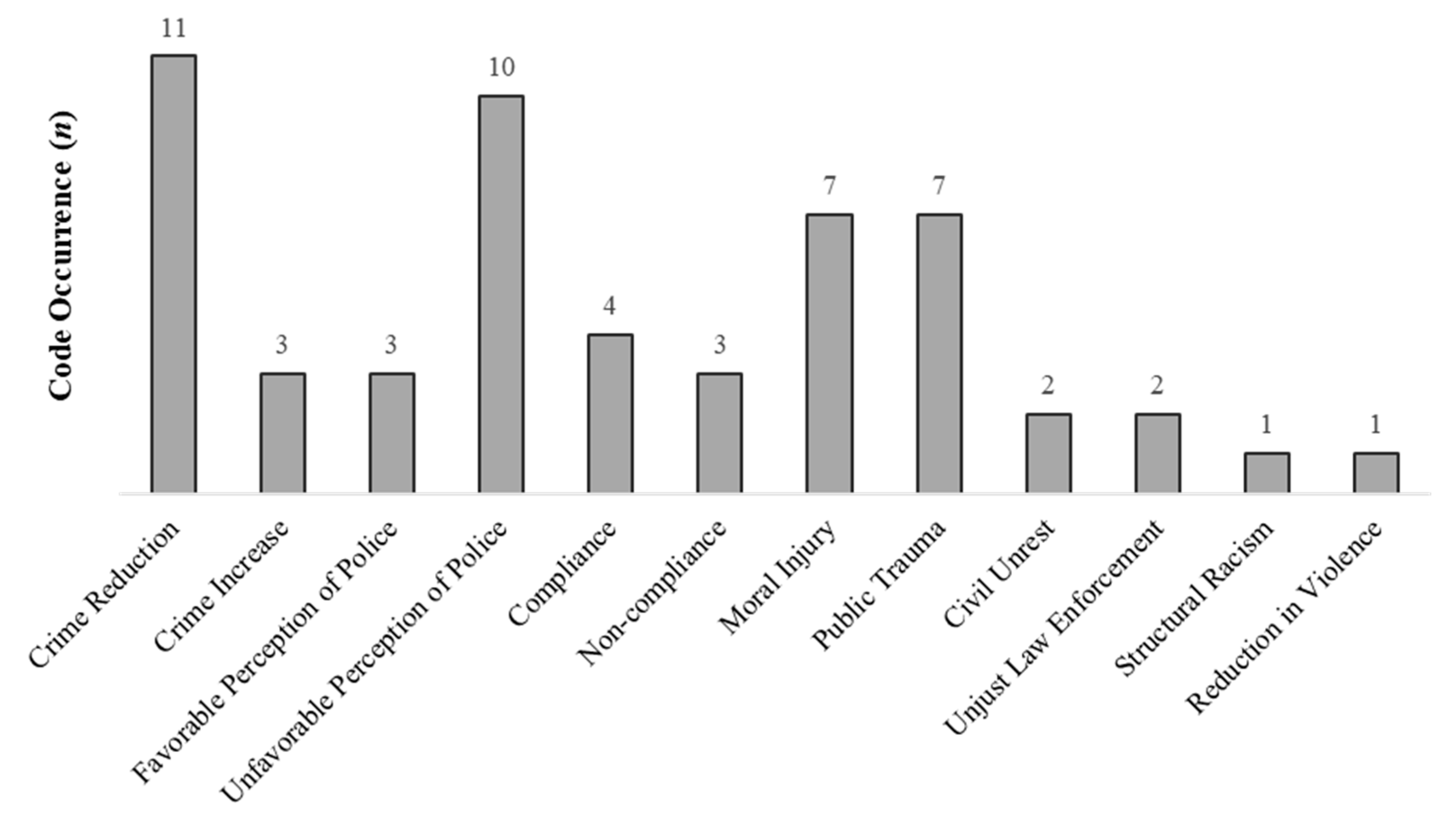 Psych 05 00037 g007 Psych 05 00037 g007