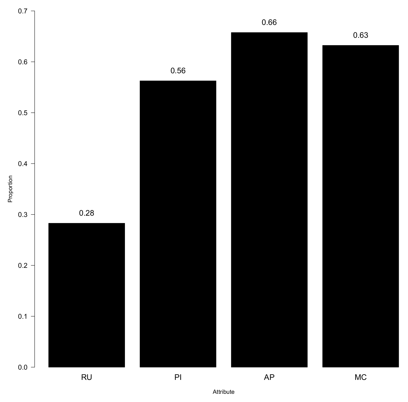 Psych 05 00045 g008 Psych 05 00045 g008