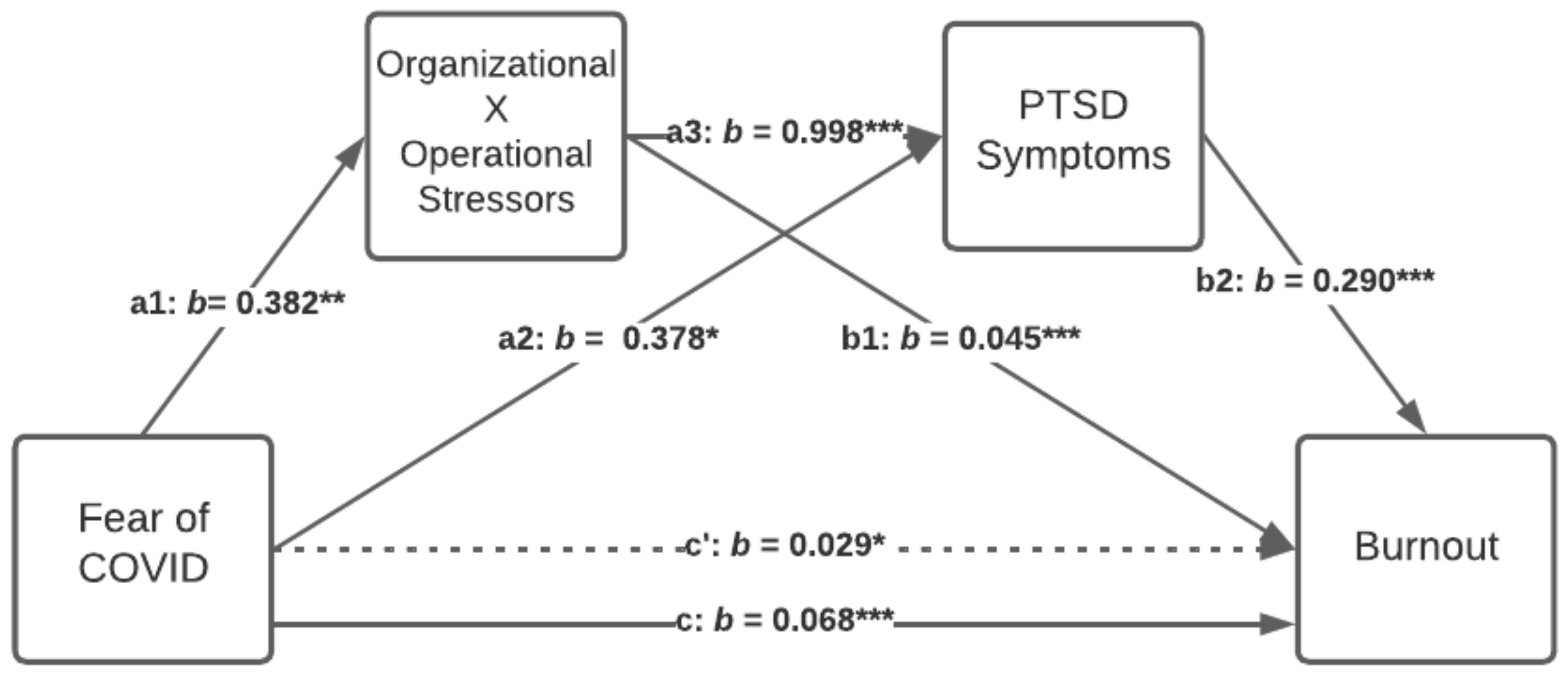 Psych 05 00055 g001 Psych 05 00055 g001