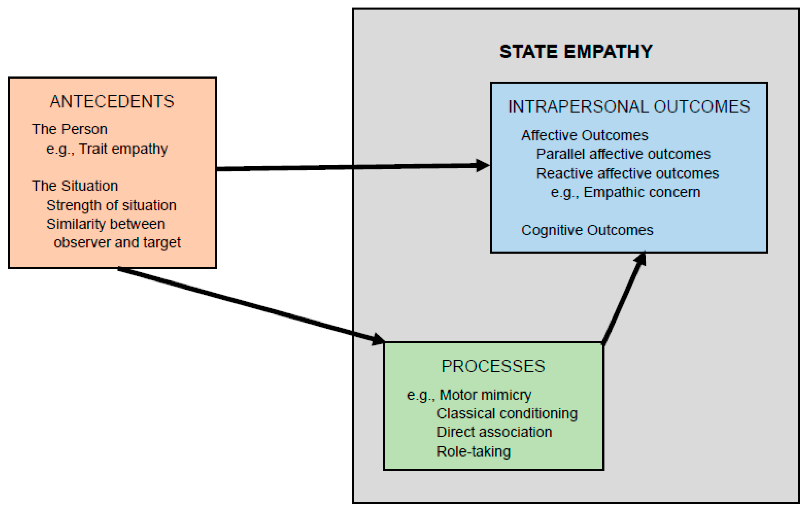 Literature Review: Defining (and measuring) Empathy - Empathetic Media