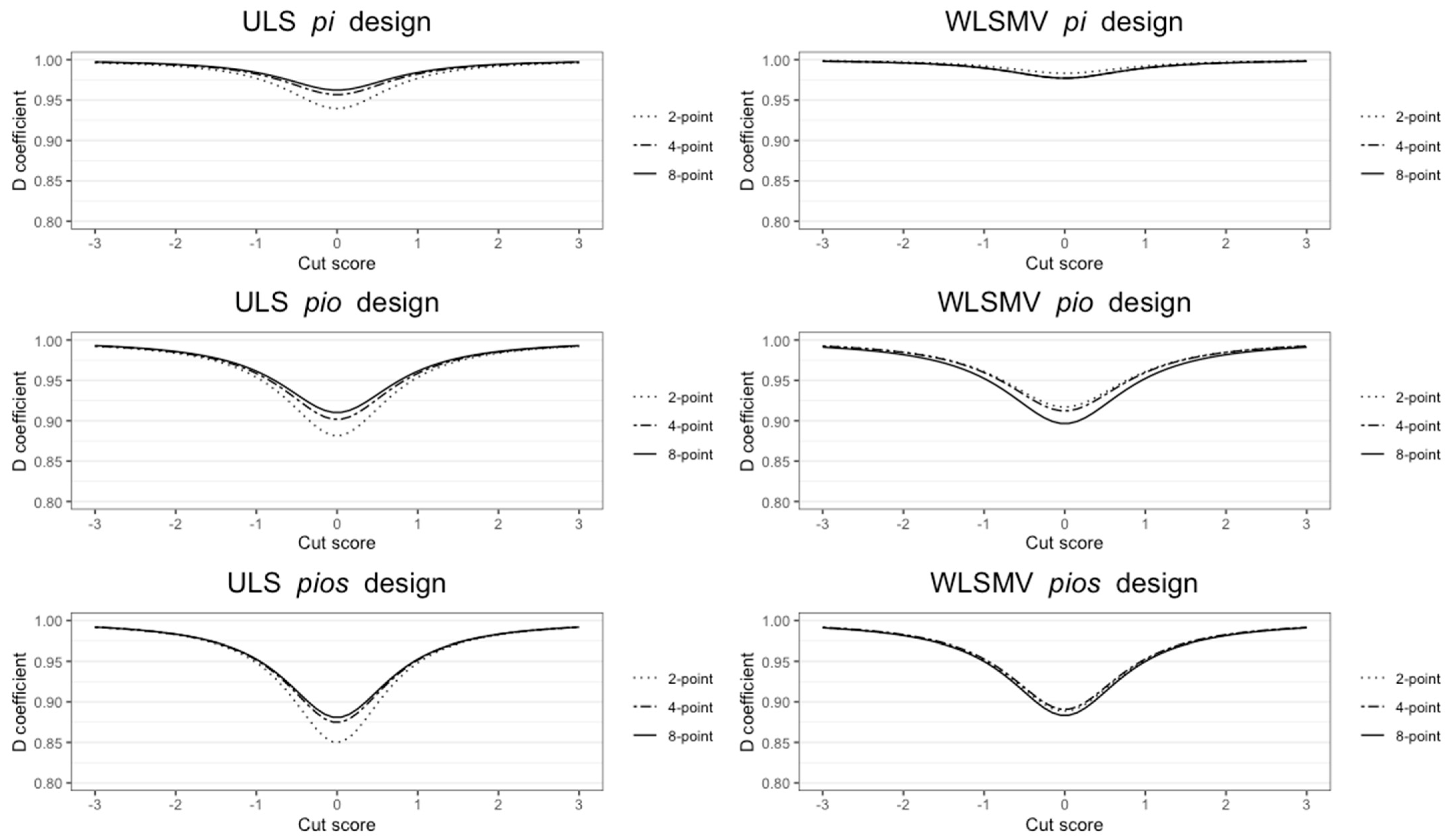 Psych 06 00024 g002 Psych 06 00024 g002