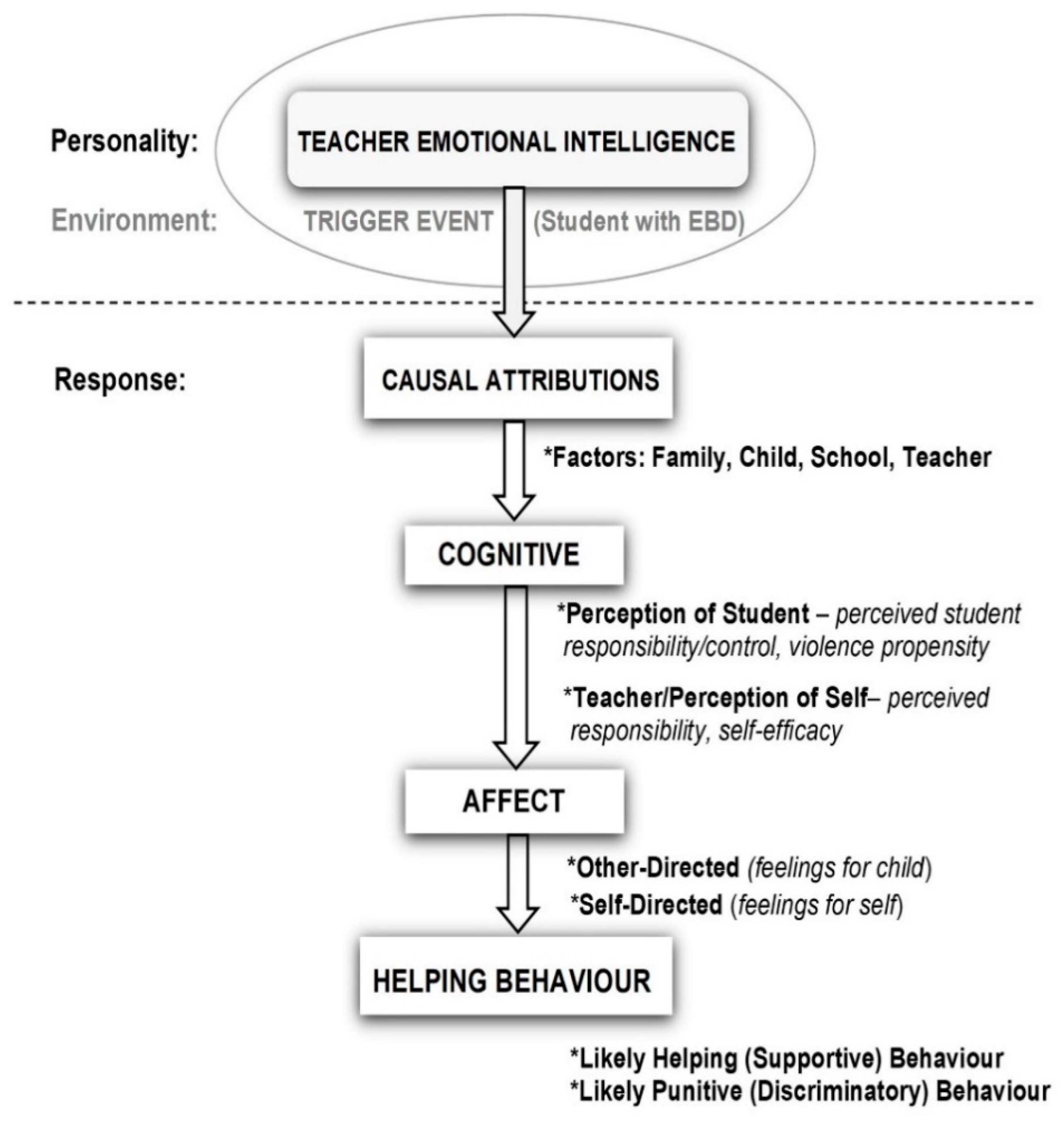 Psychiatryint 02 00007 g001