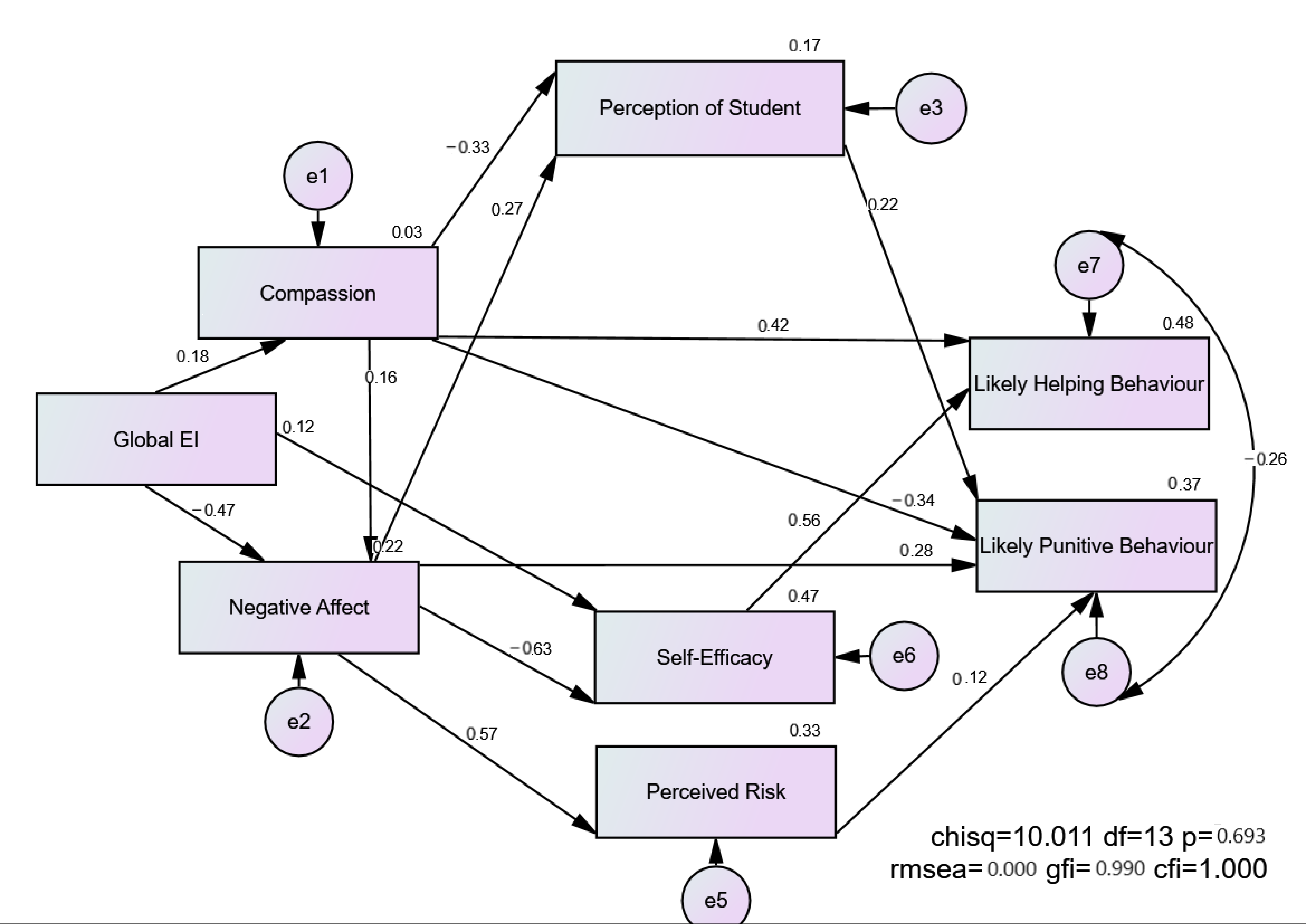 Psychiatryint 02 00007 g002