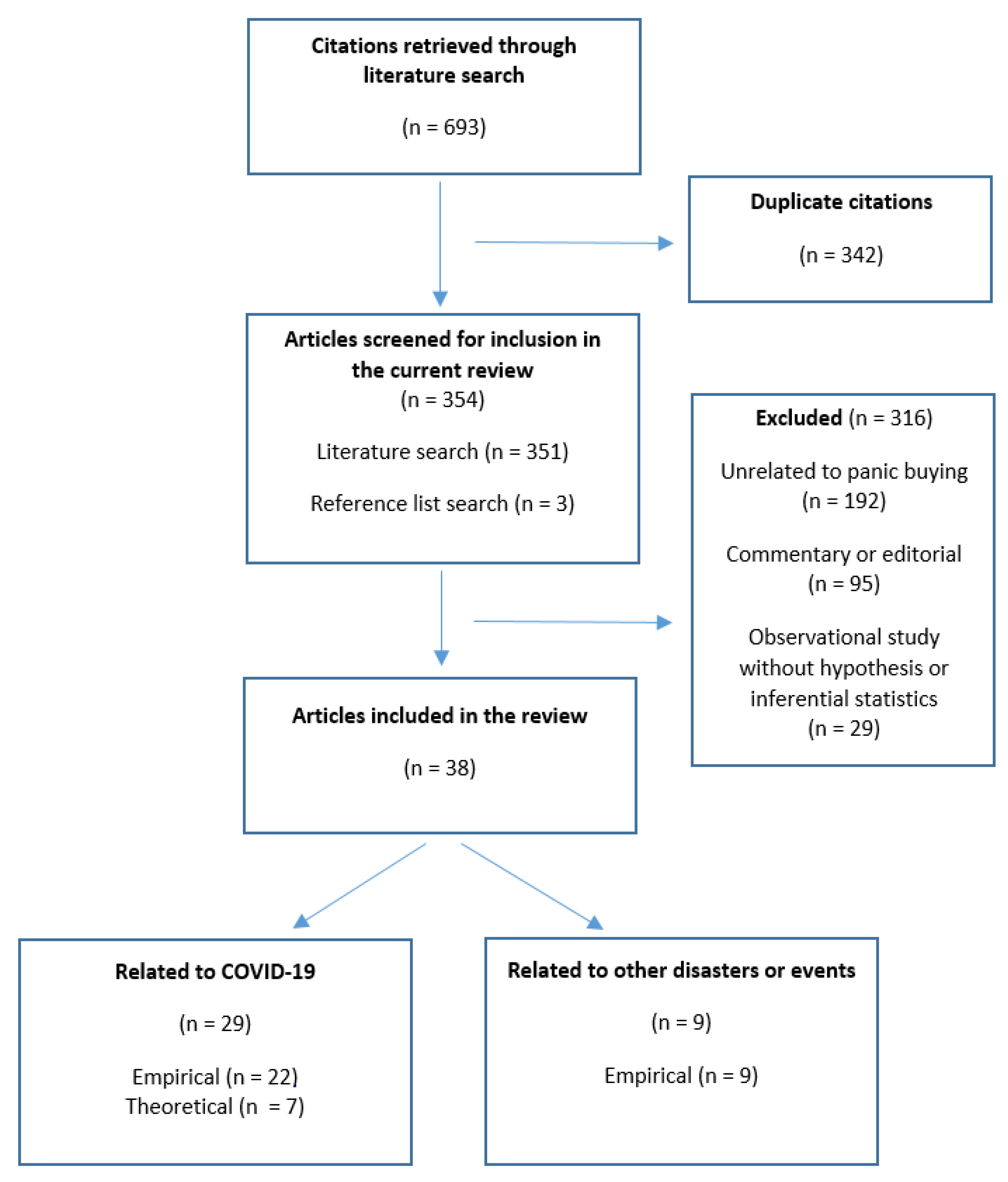 Psychiatryint 02 00025 g001 Psychiatryint 02 00025 g001