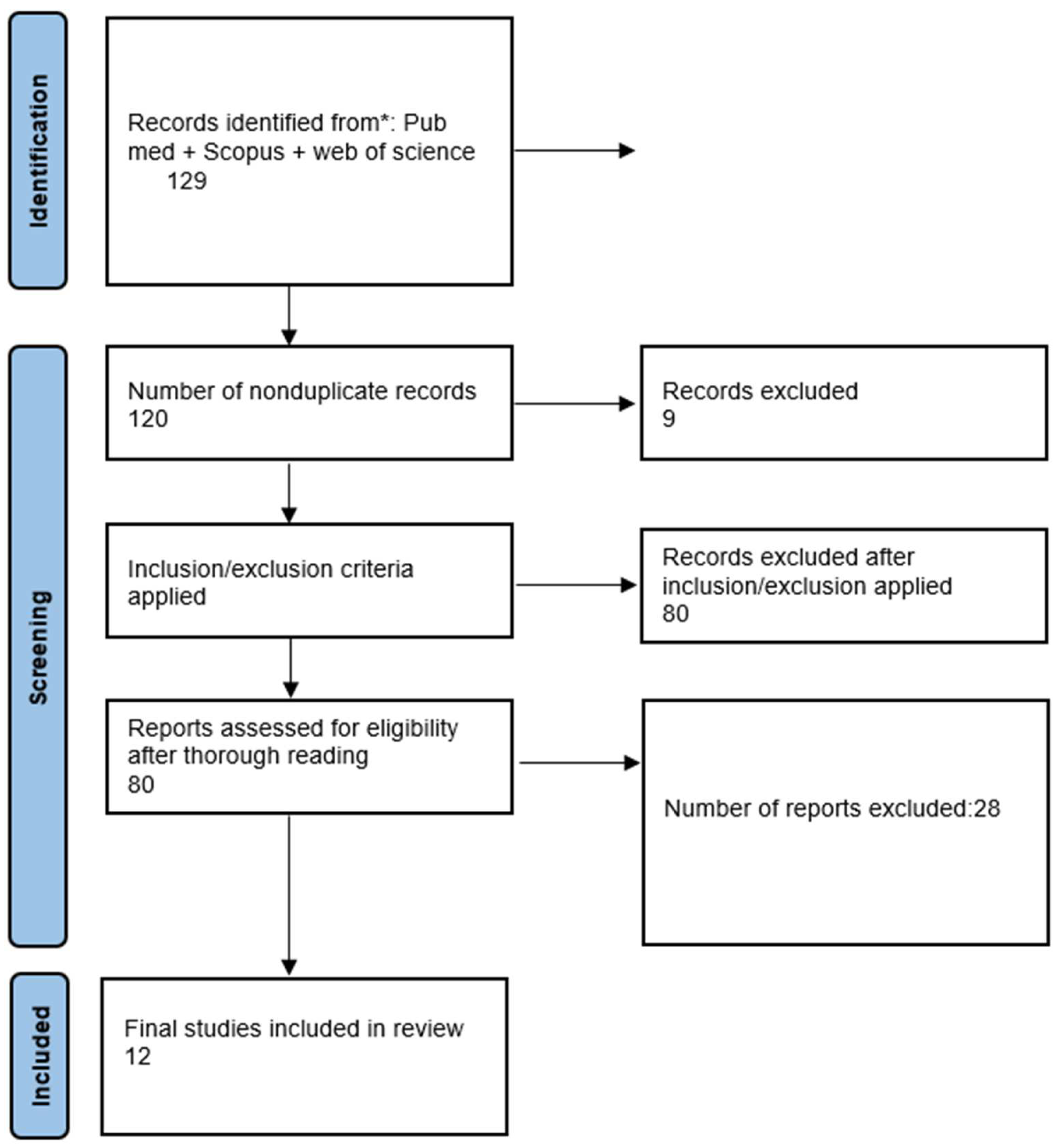 Psychiatryint 02 00032 g002