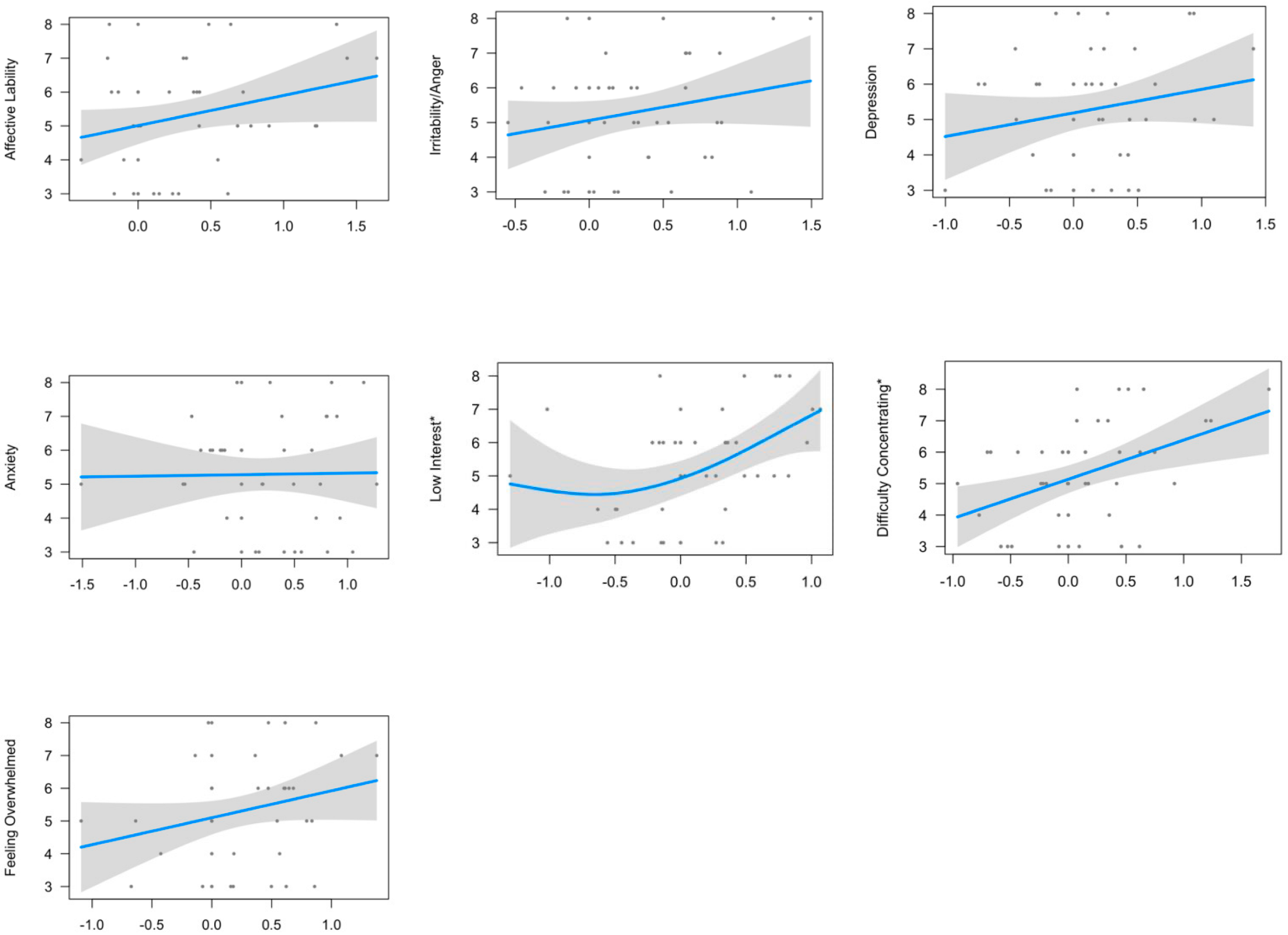 Psychiatryint 03 00005 g001