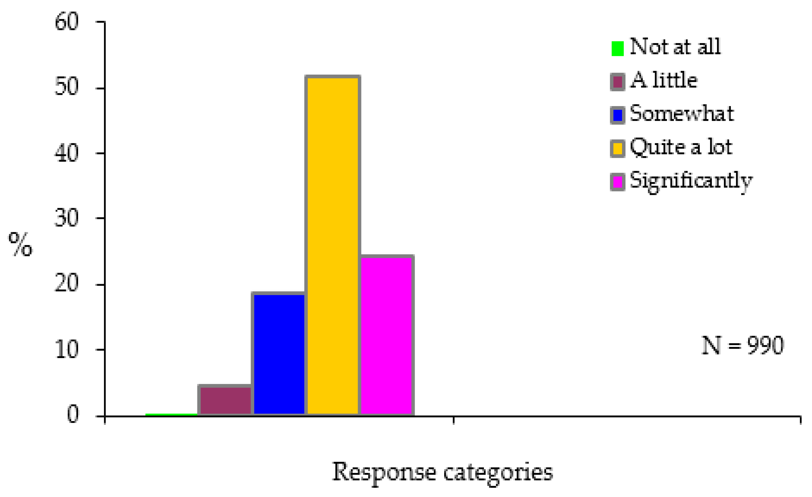 Psychiatryint 03 00007 g008 550