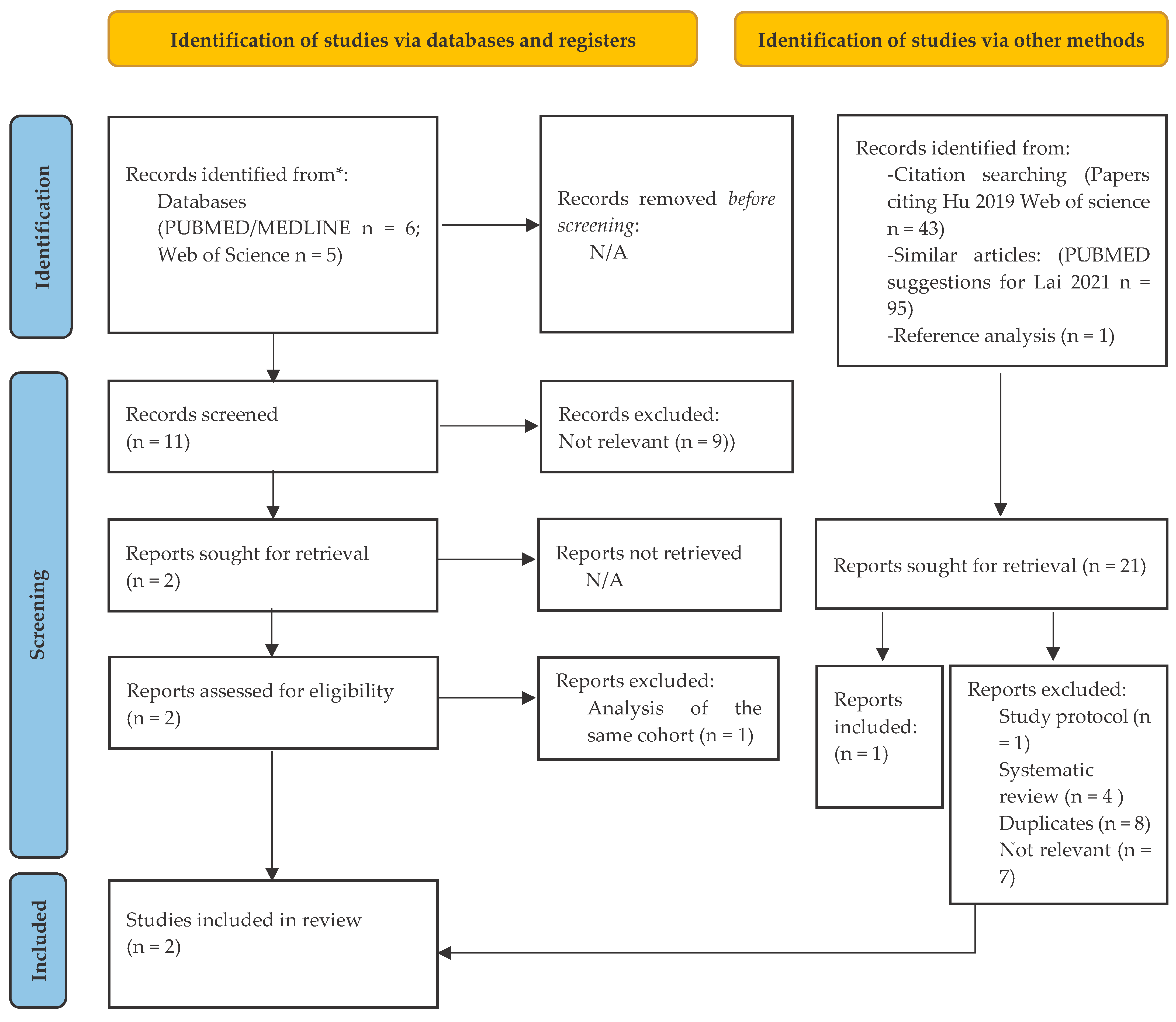 Psychiatryint 03 00009 g001 550