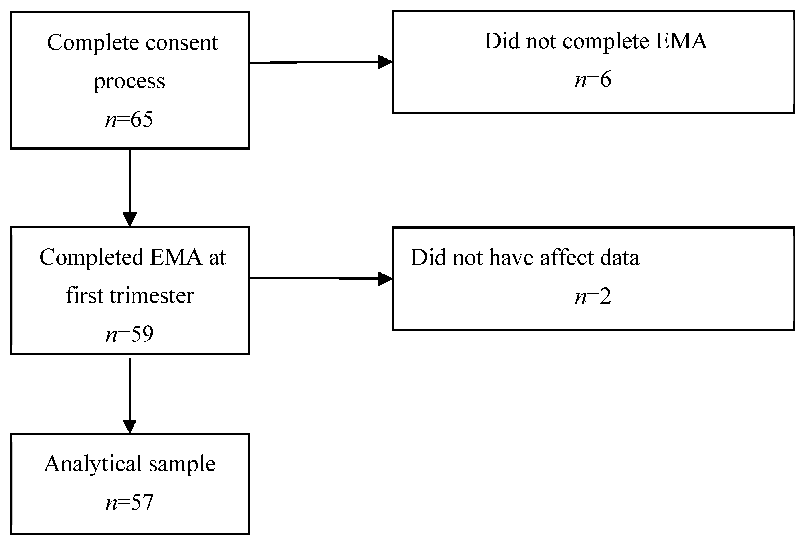 Psychiatryint 03 00022 g001 Psychiatryint 03 00022 g001