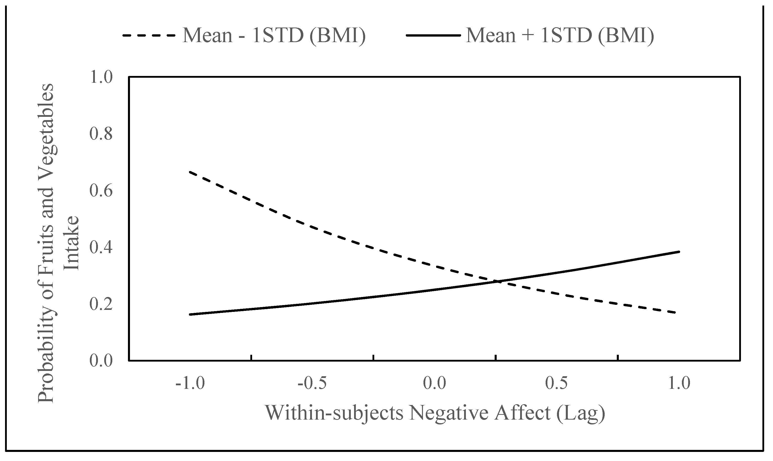 Psychiatryint 03 00022 g003 Psychiatryint 03 00022 g003