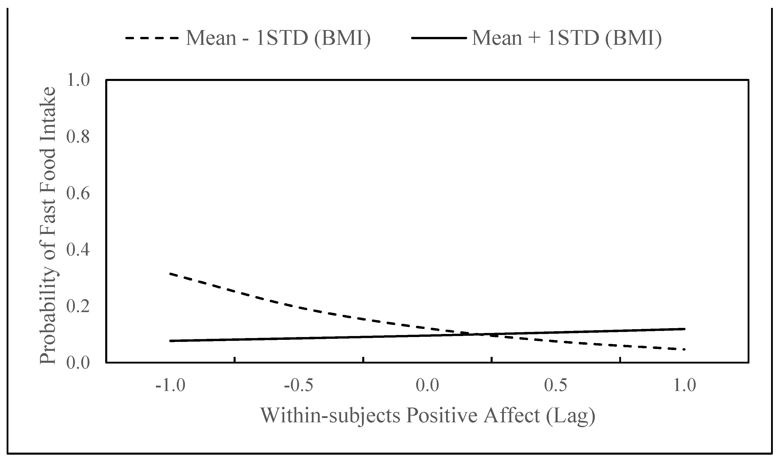 Psychiatryint 03 00022 g004 Psychiatryint 03 00022 g004