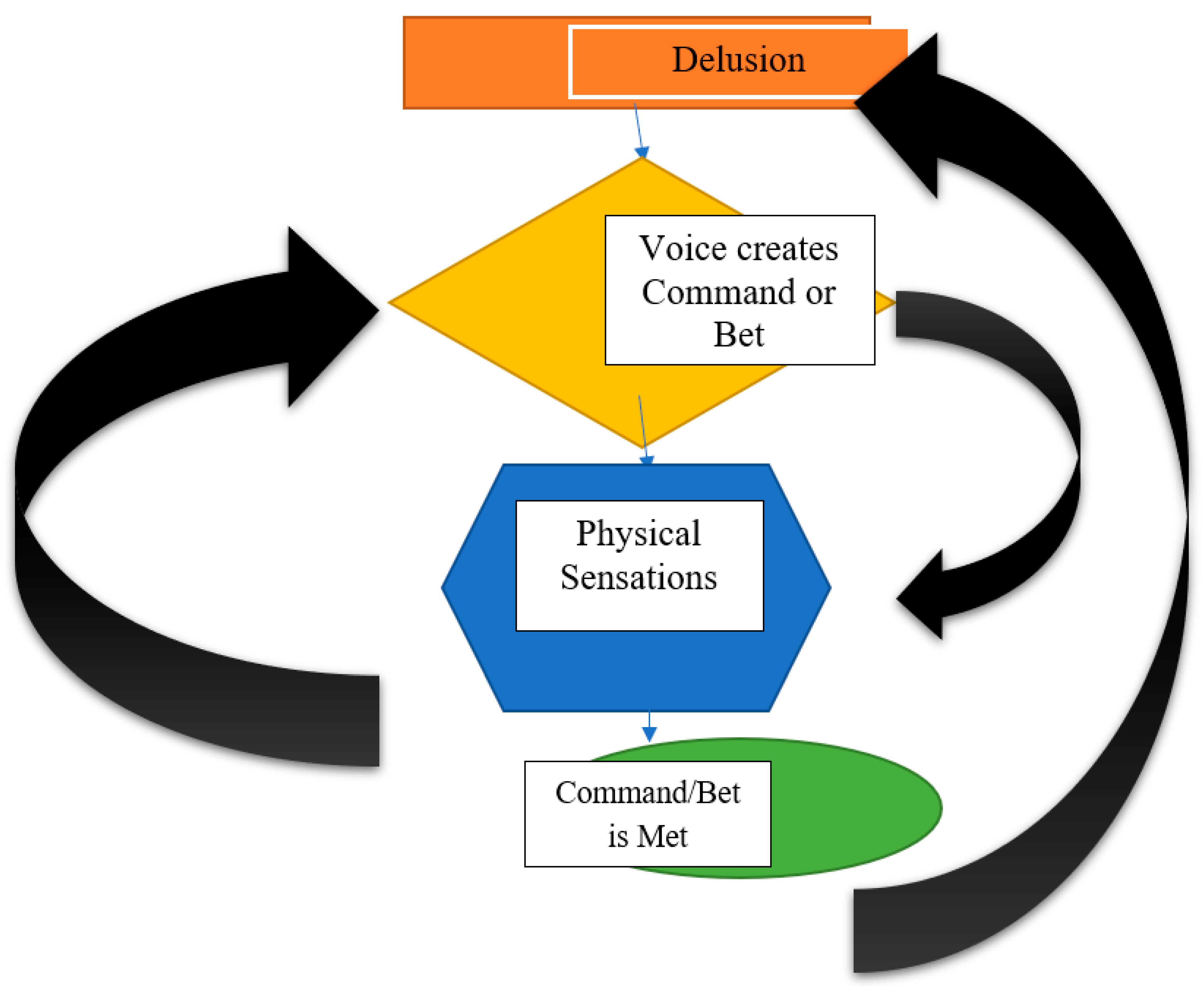 Psychiatryint 03 00023 g002