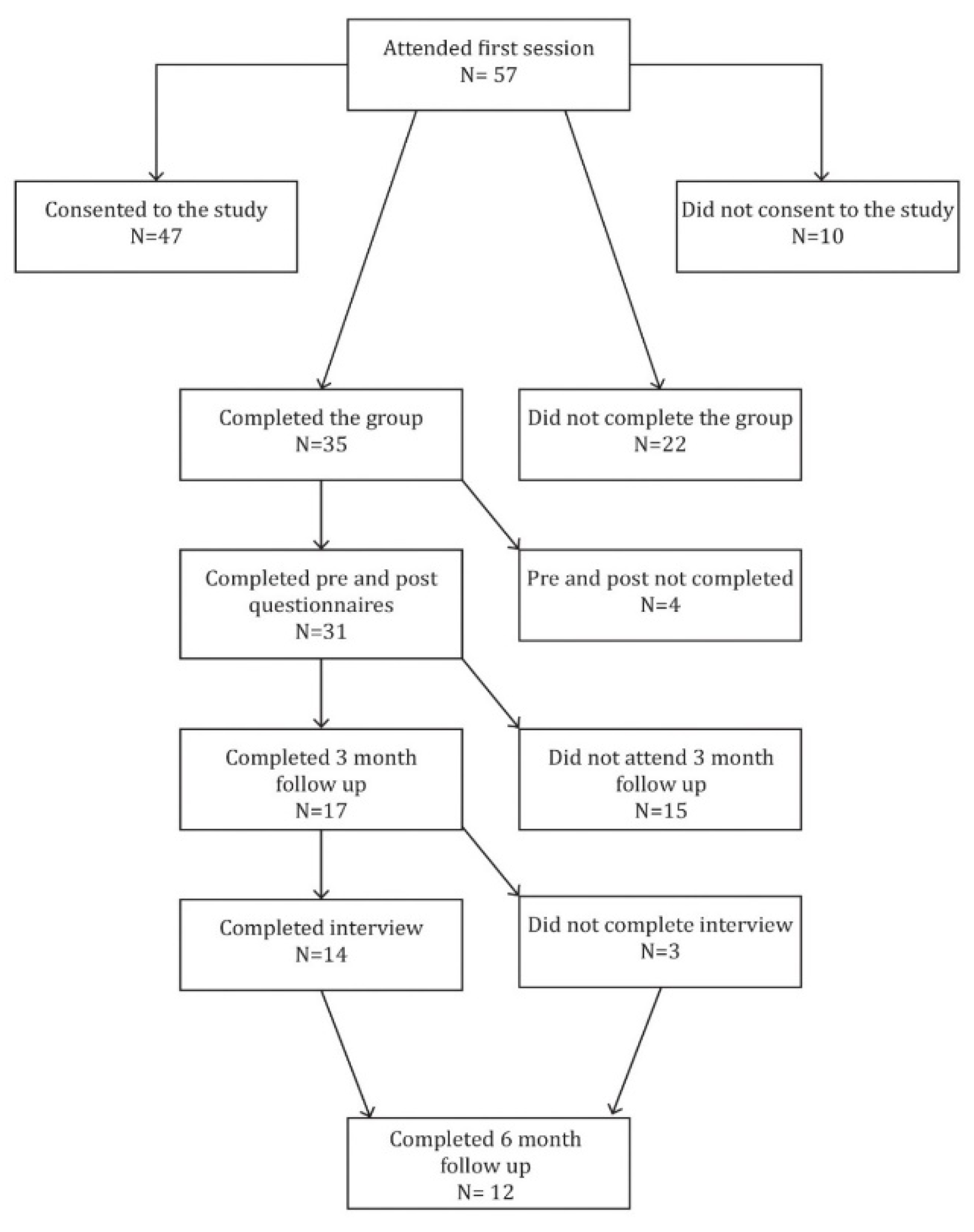 Psychiatryint 03 00024 g001 Psychiatryint 03 00024 g001