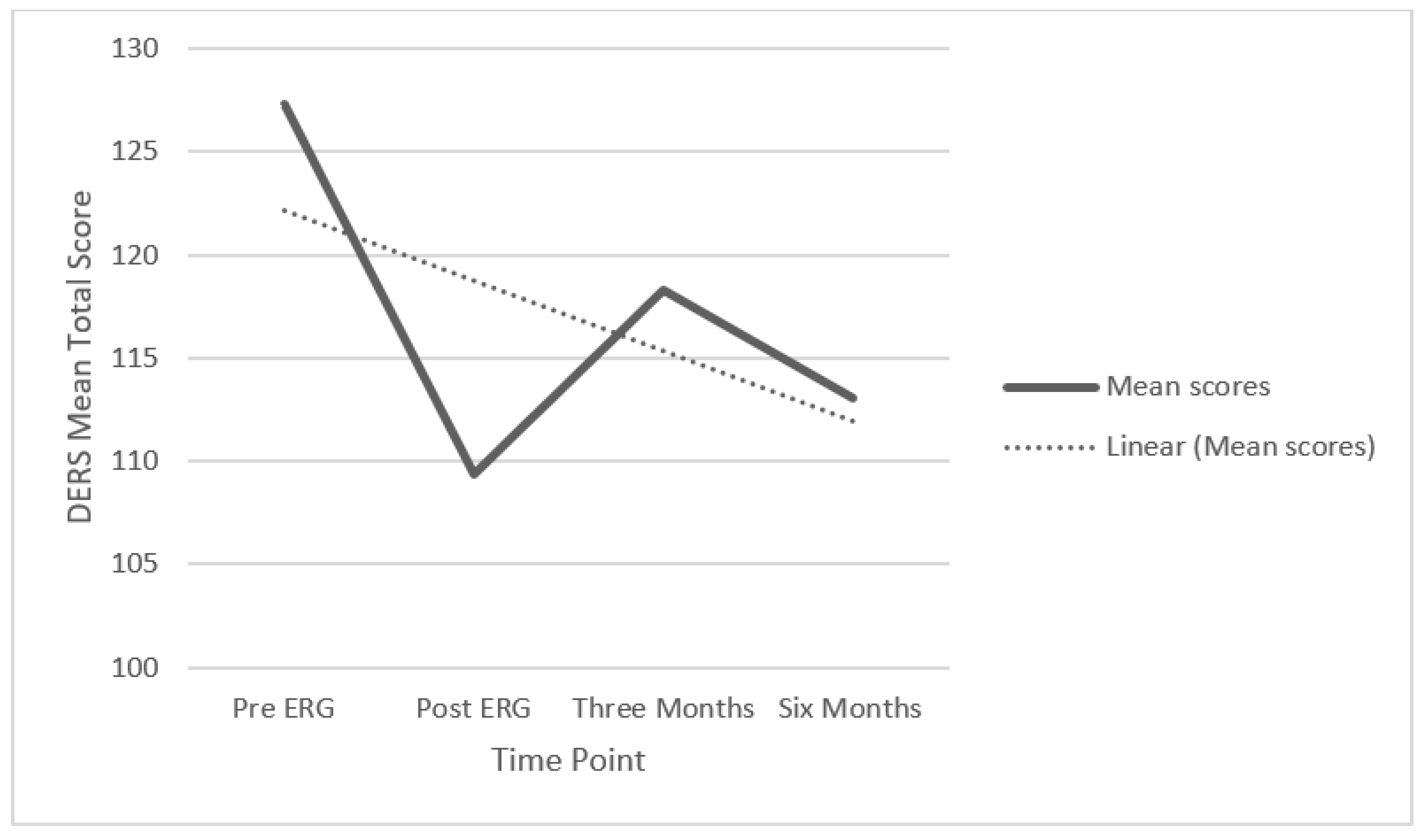 Psychiatryint 03 00024 g002 Psychiatryint 03 00024 g002
