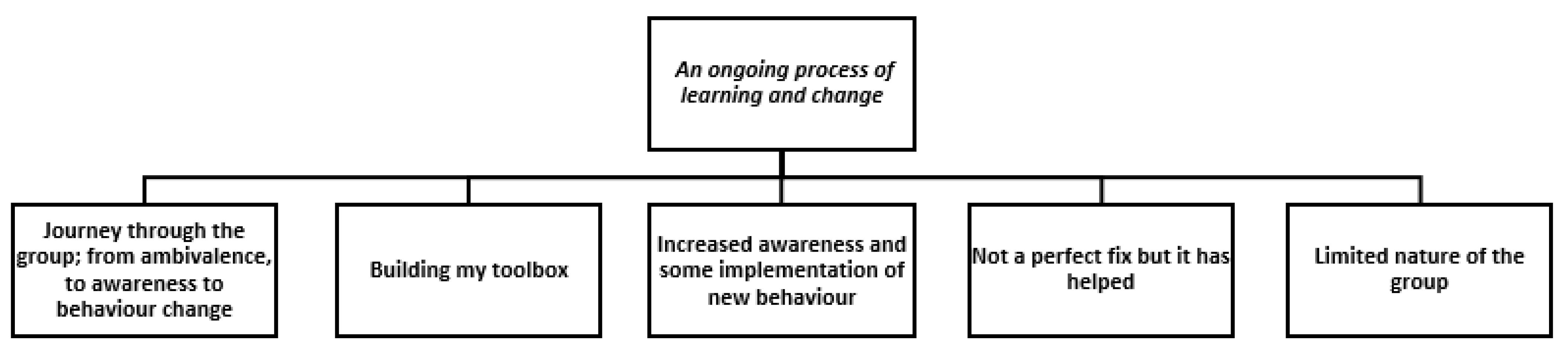 Psychiatryint 03 00024 g003 Psychiatryint 03 00024 g003