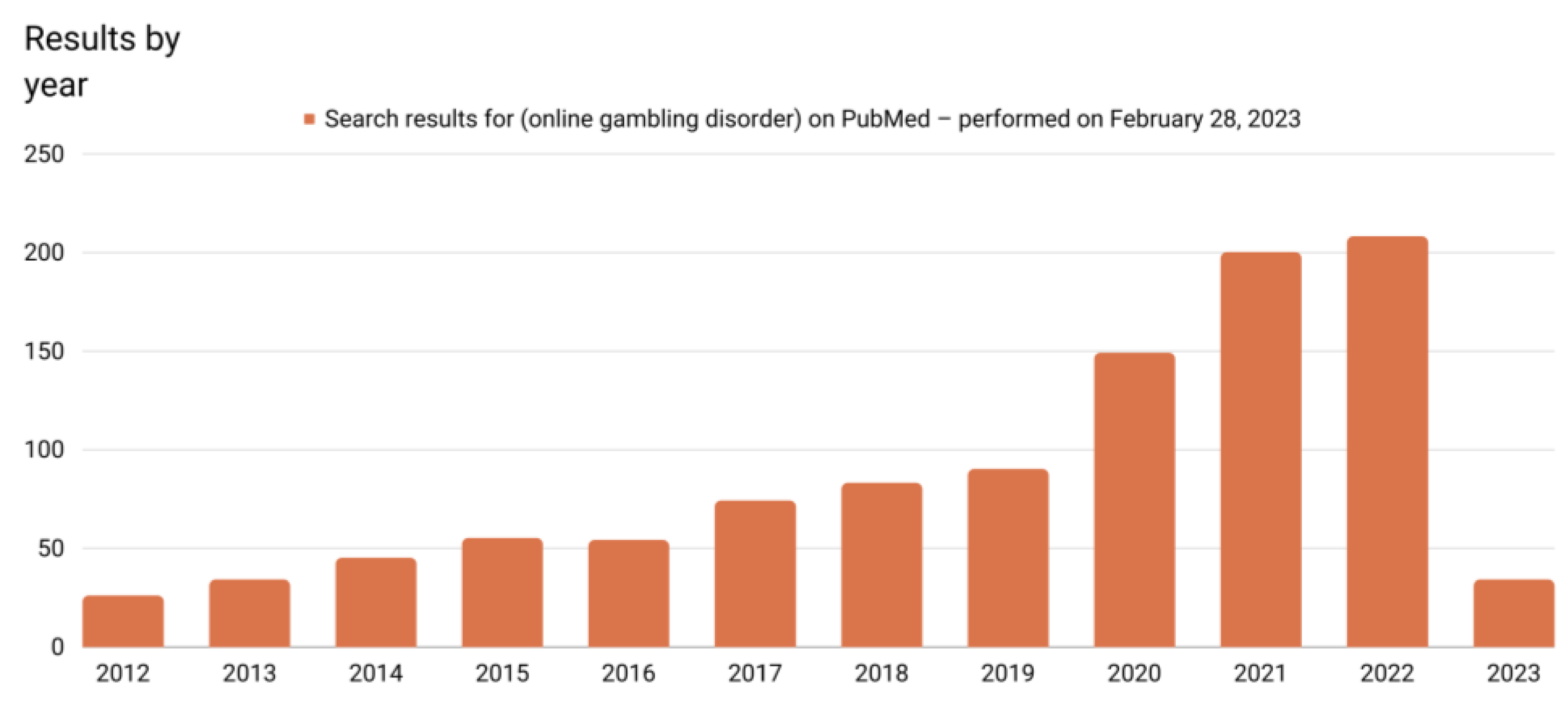 Psychiatryint 04 00014 g001