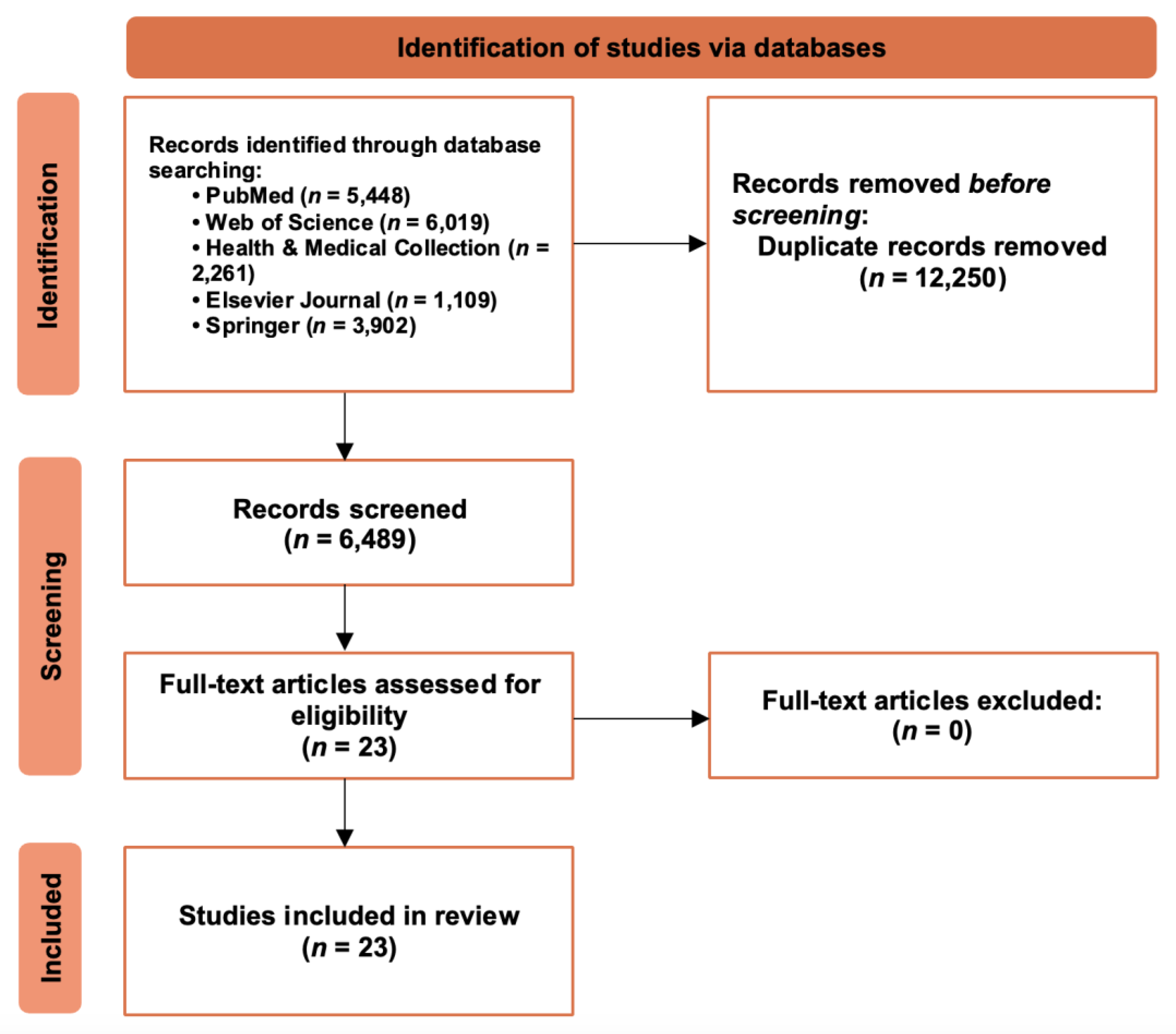 Psychiatryint 04 00014 g002