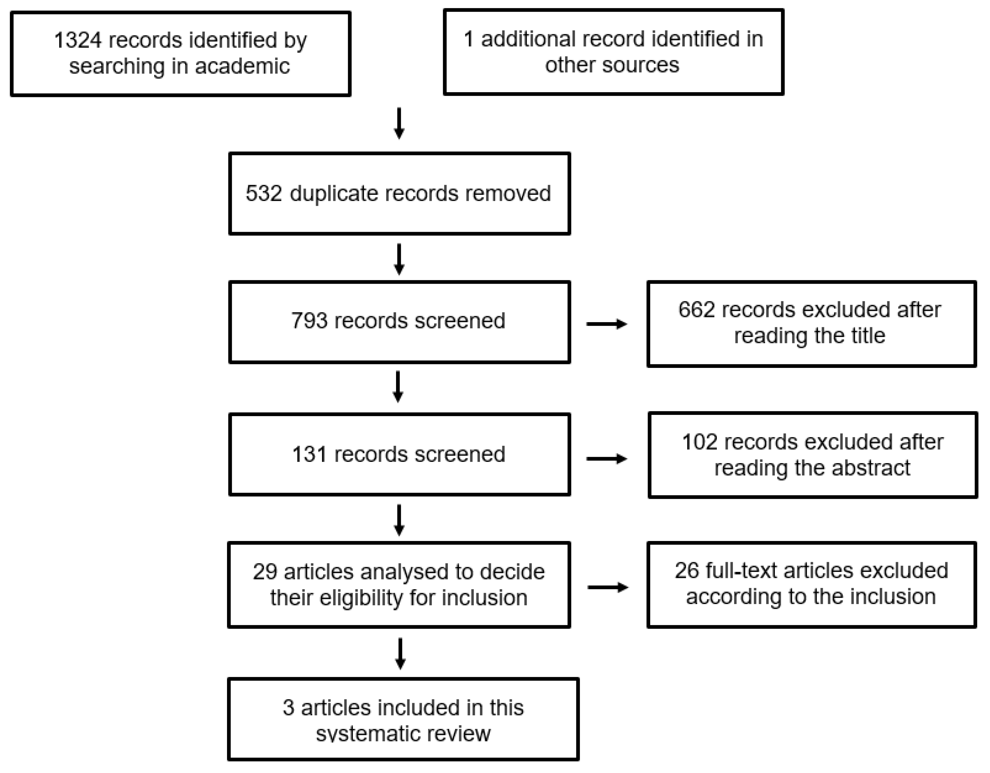 Psychiatryint 04 00015 g001 Psychiatryint 04 00015 g001