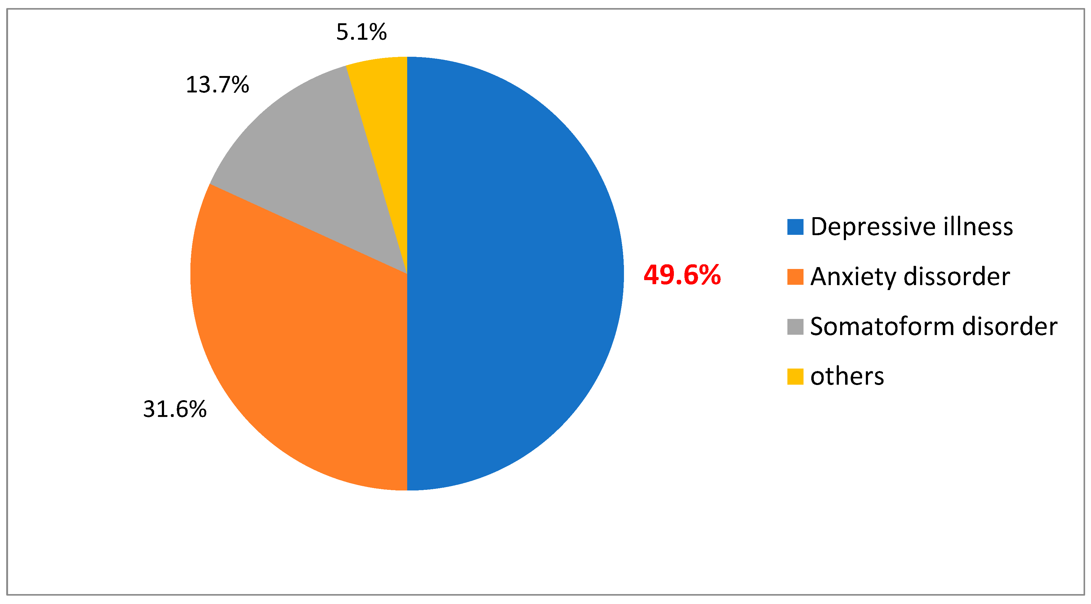 Psychiatryint 04 00022 g001