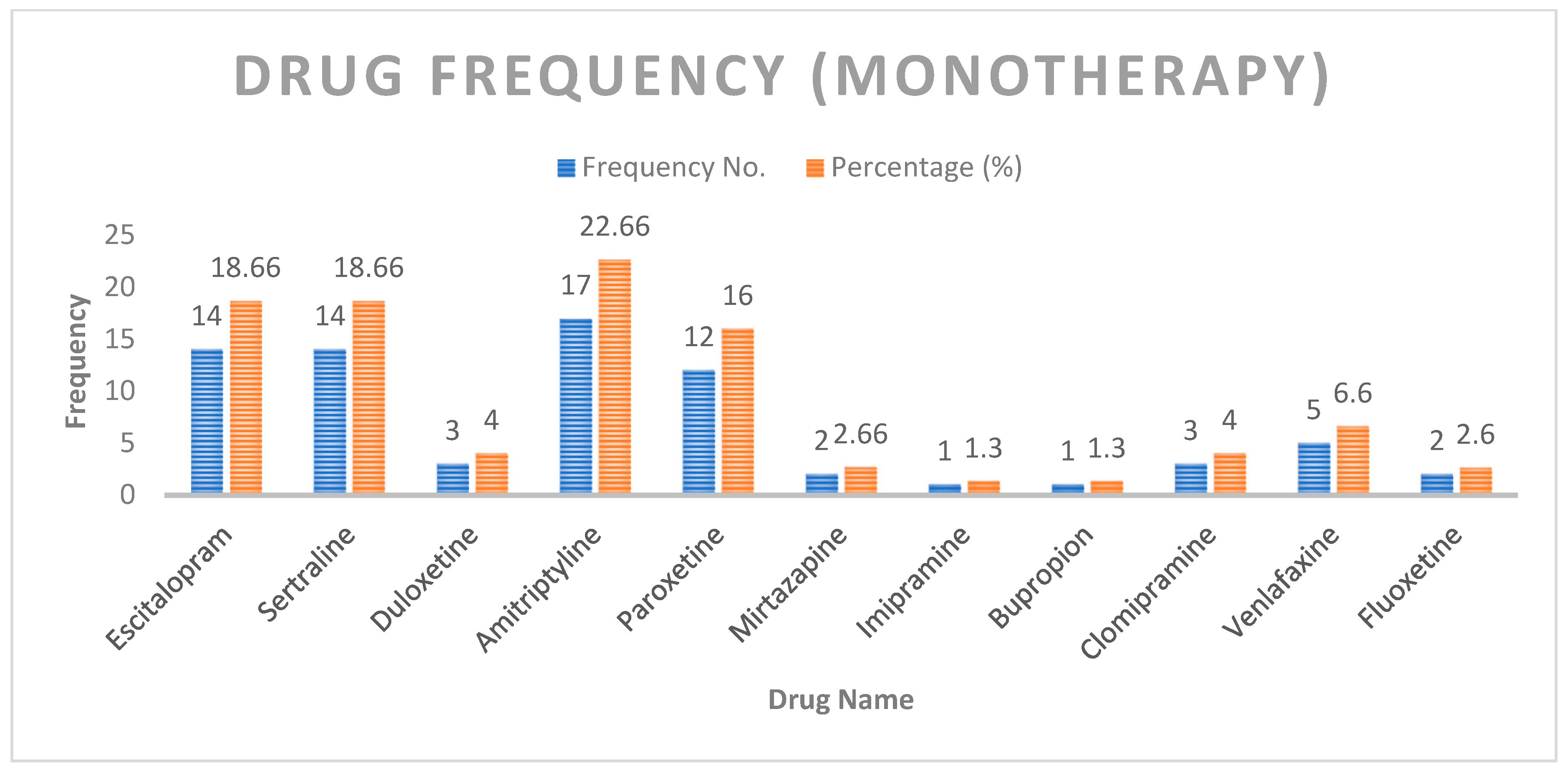 Psychiatryint 04 00022 g002