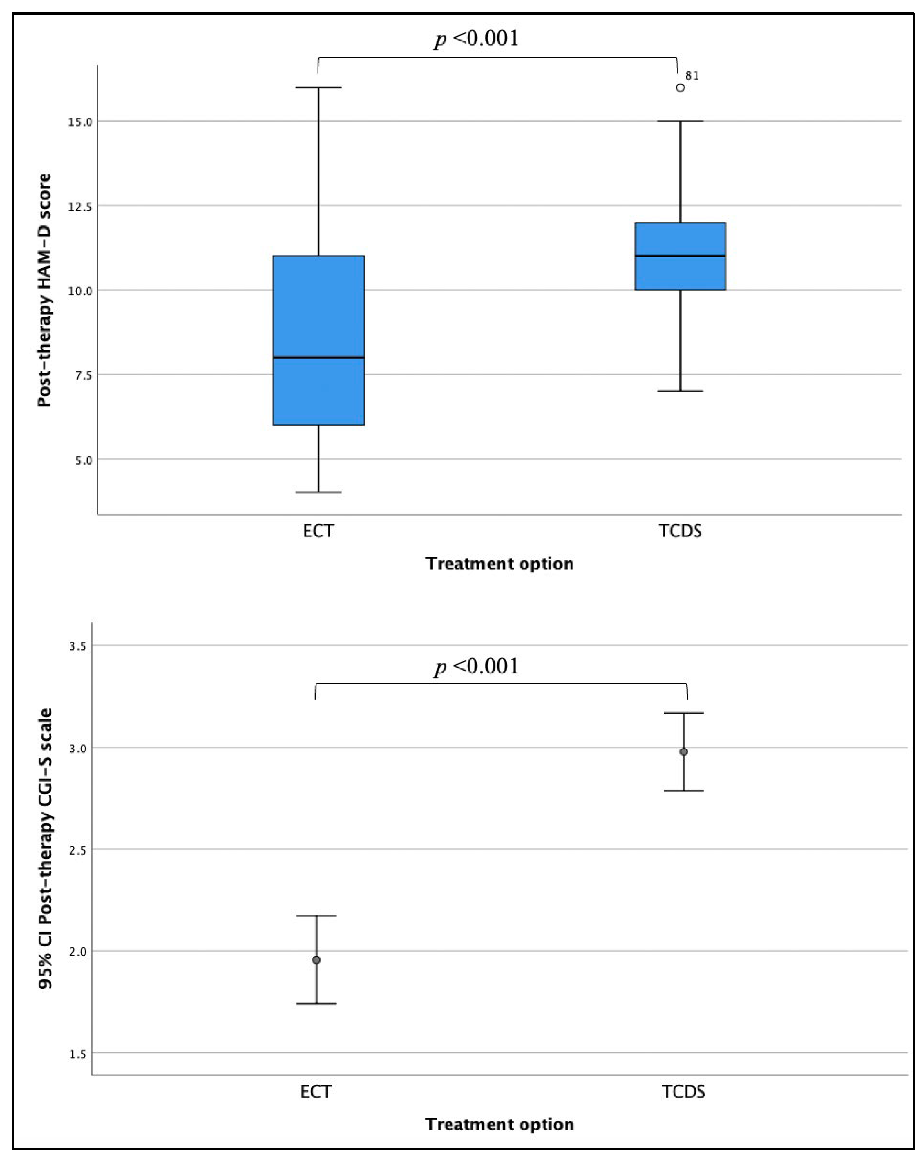 Psychiatryint 04 00025 g001