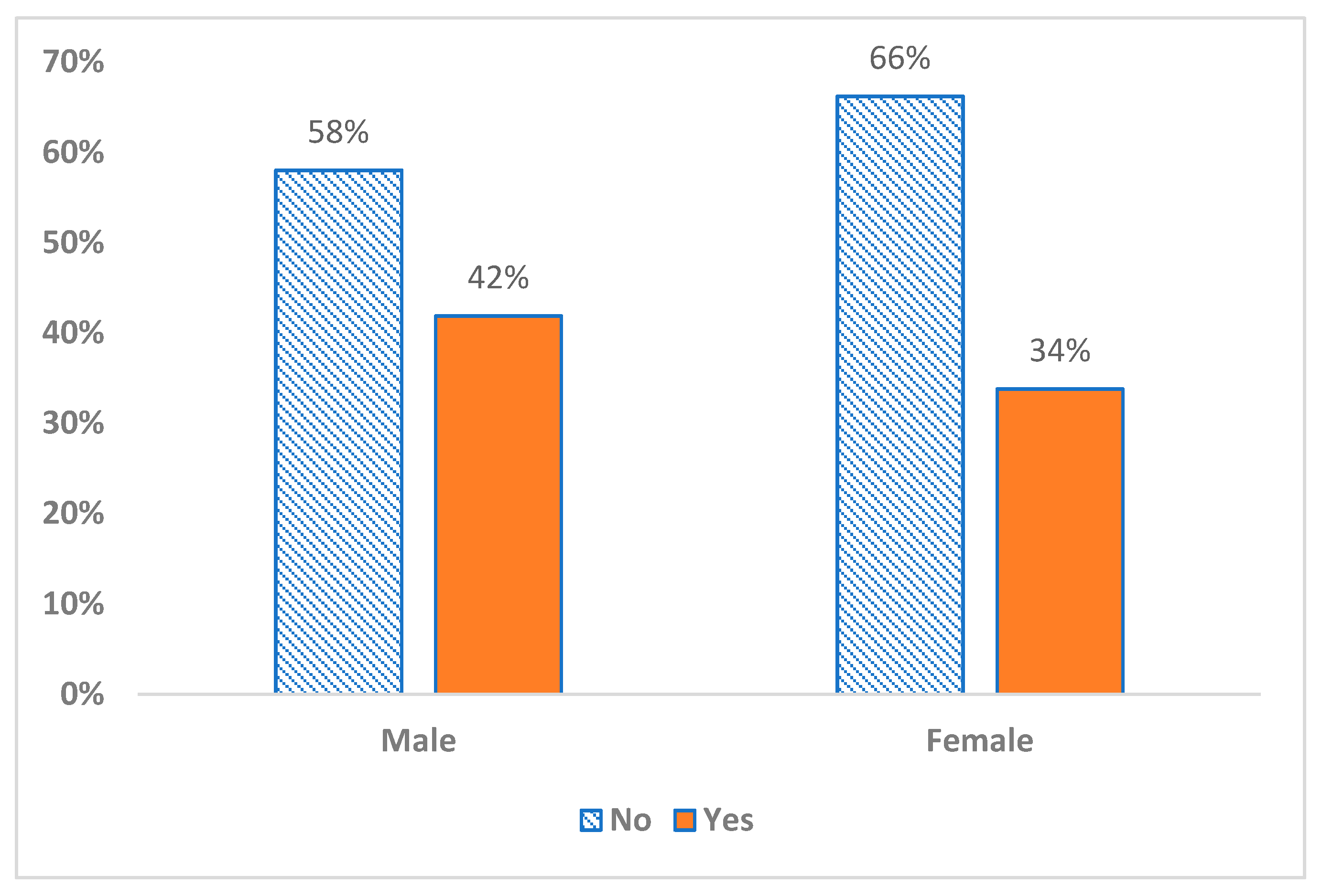 Psychiatryint 05 00004 g0a1a