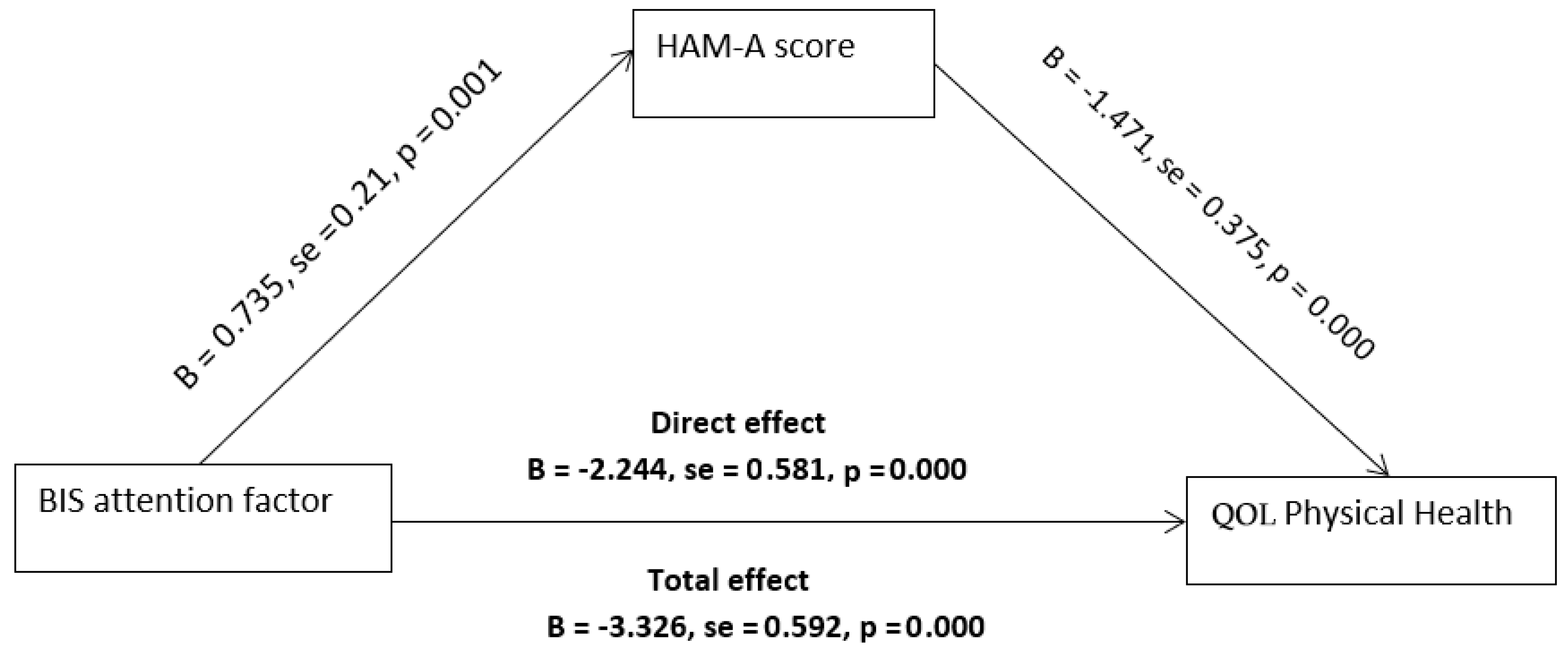 Psychiatryint 05 00008 g001