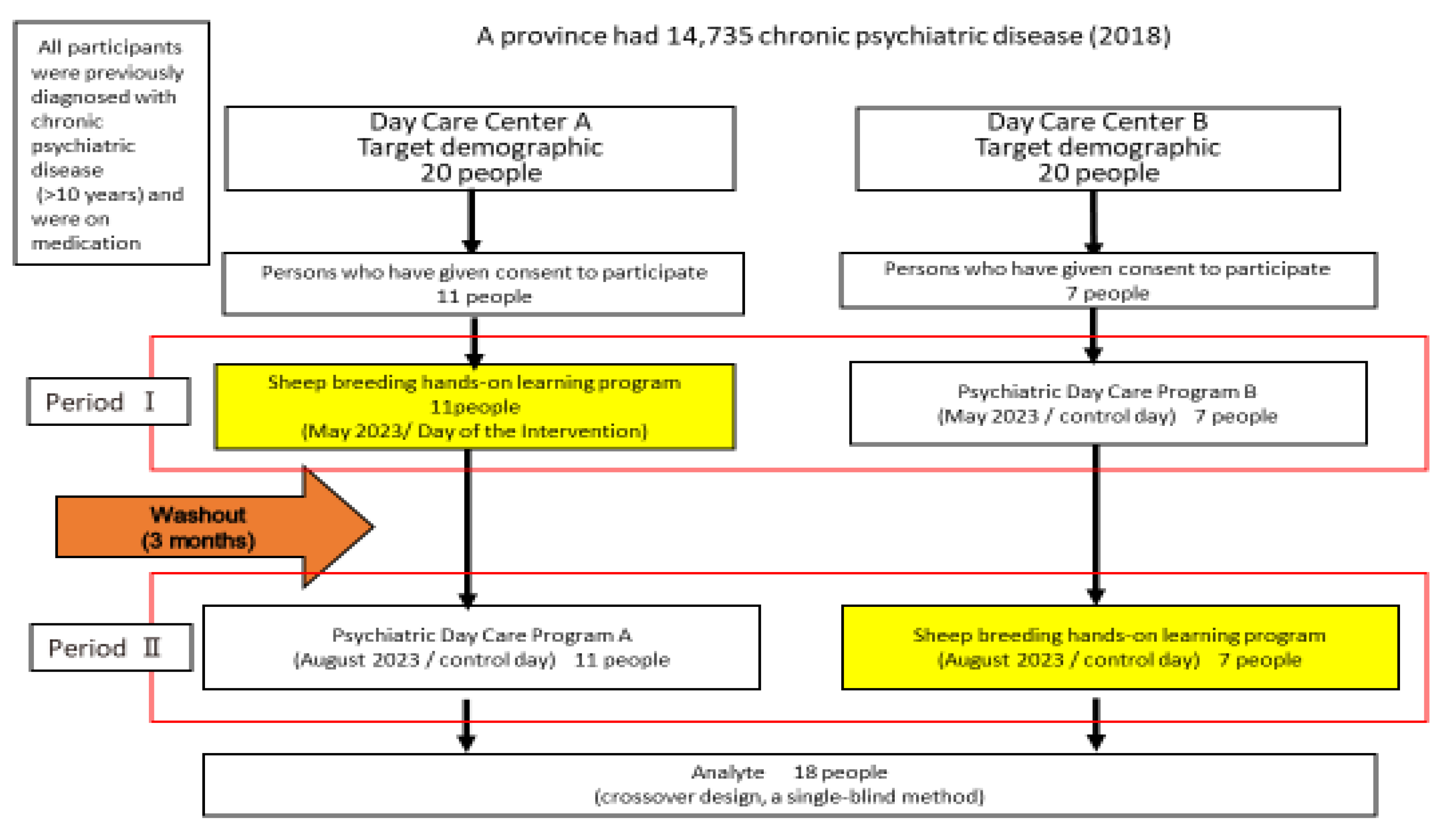 Psychiatryint 05 00010 g001 Psychiatryint 05 00010 g001