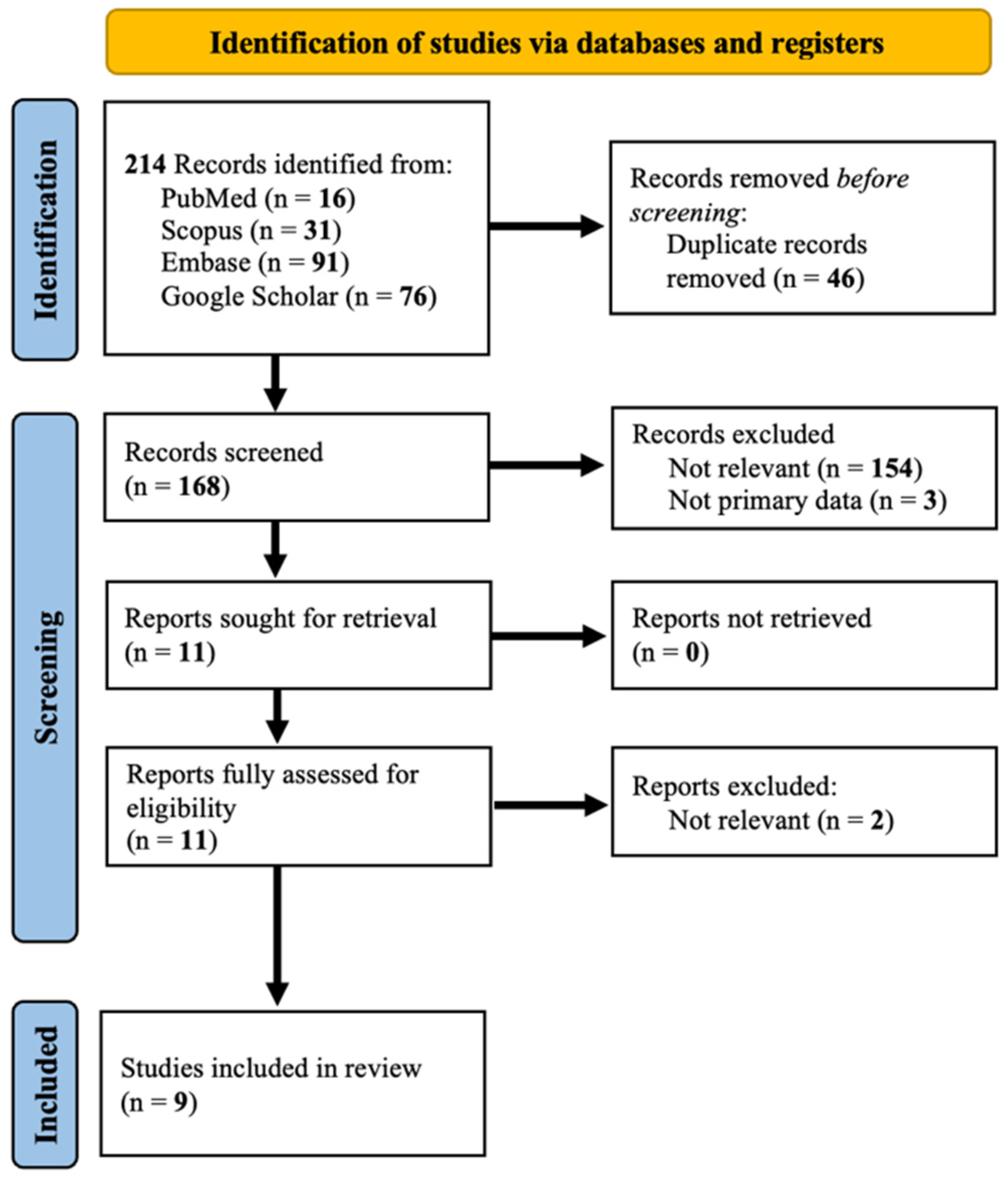 Psychiatryint 05 00016 g001