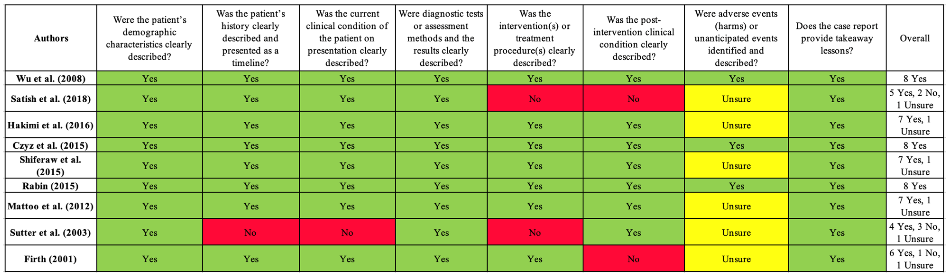 Psychiatryint 05 00016 g002