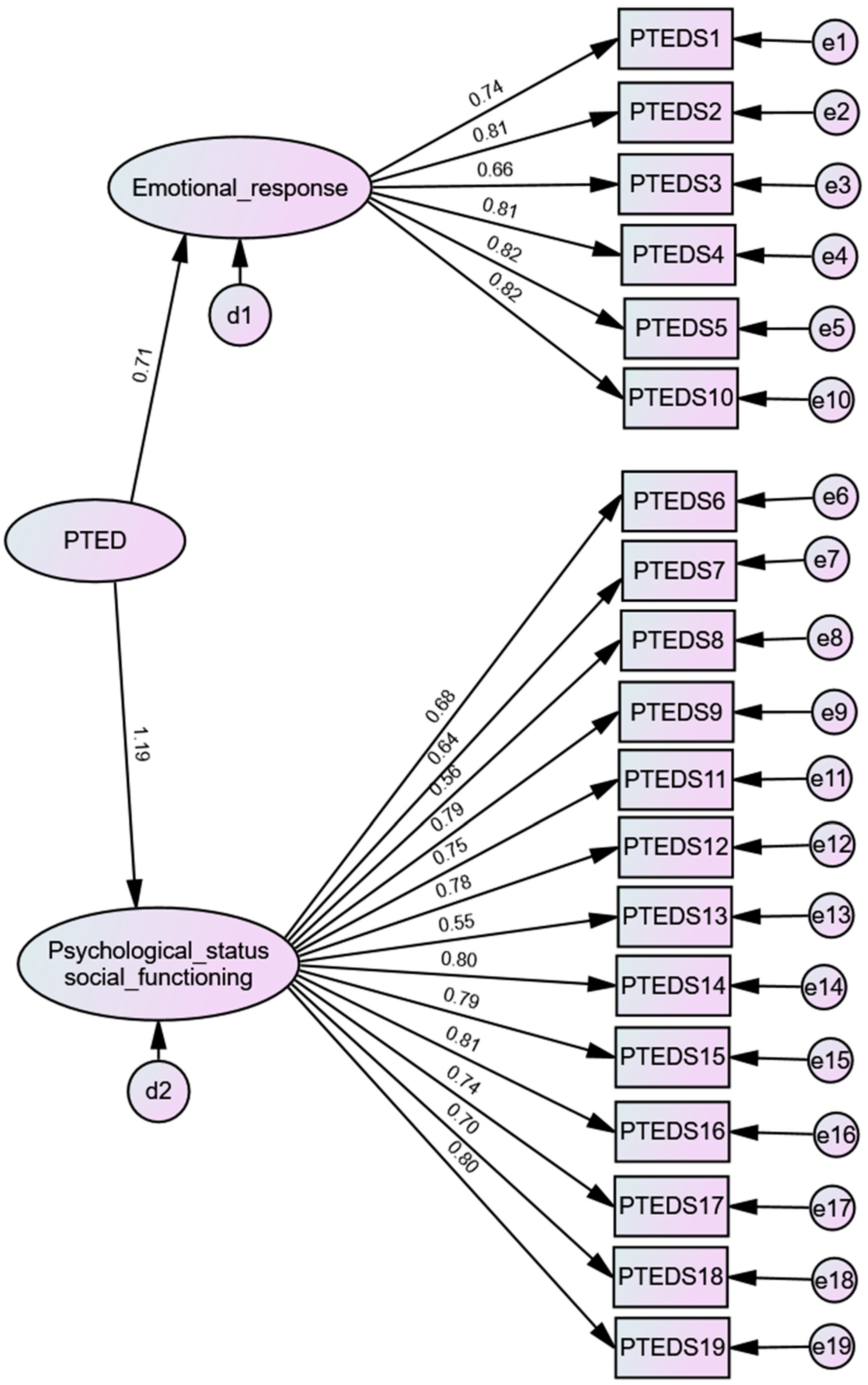Psychiatryint 05 00019 g003